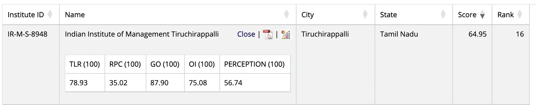 IIM Trichy NIRF Ranking 2025