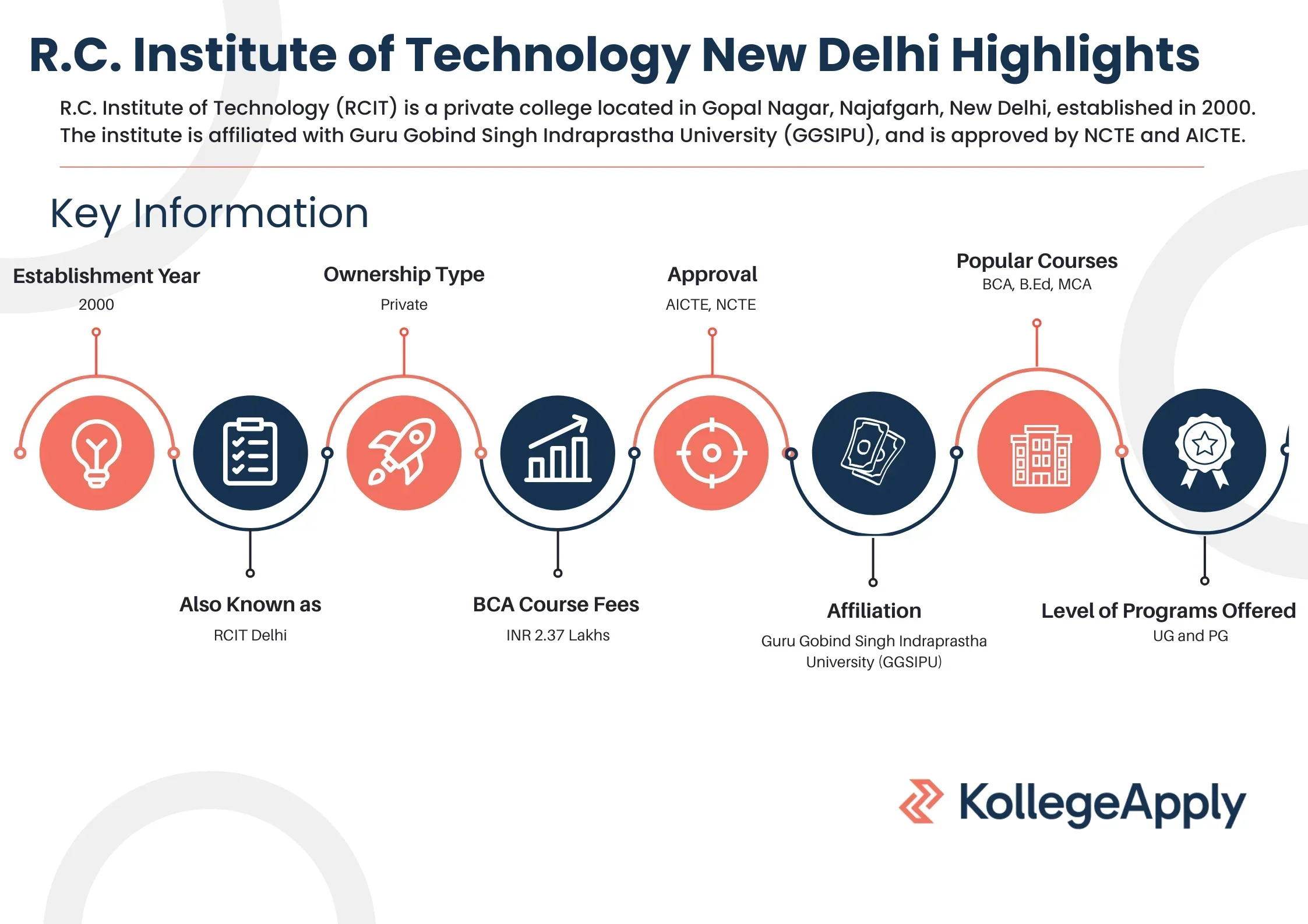 RCIT New Delhi Highlights