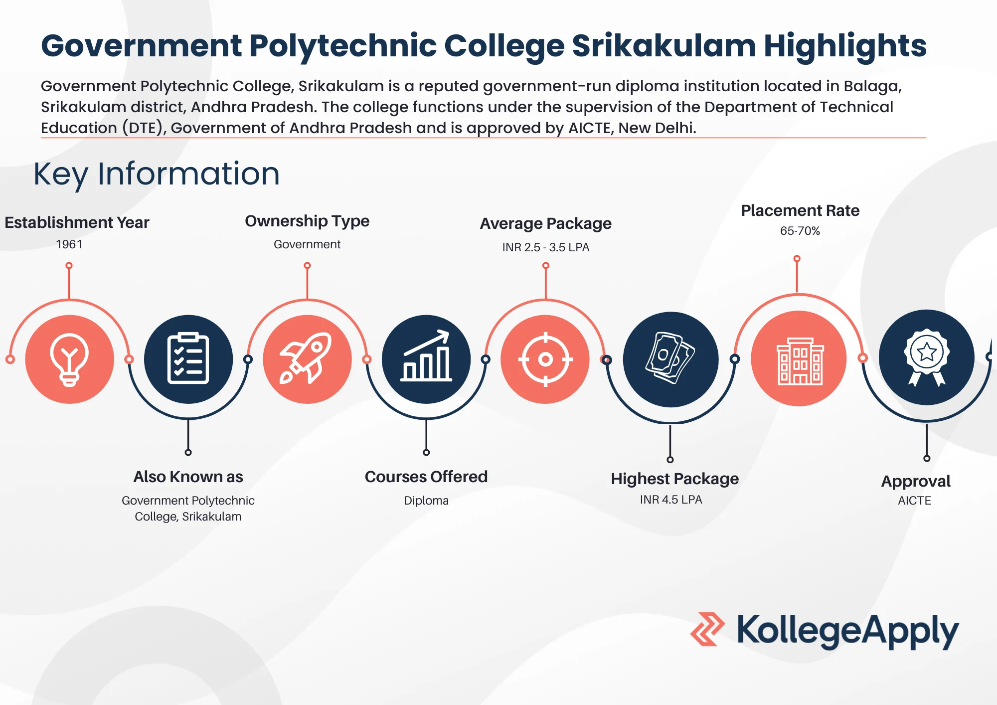 Government Polytechnic College Srikakulam Highlights 2025