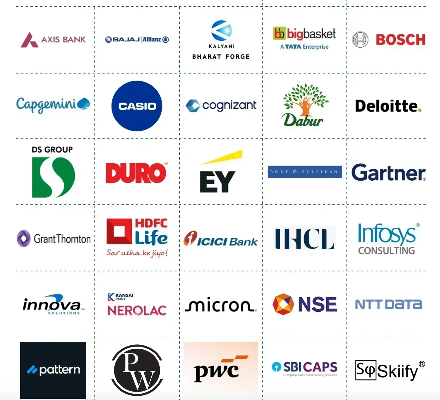 IIM Sambalpur Top Recruiters 2025