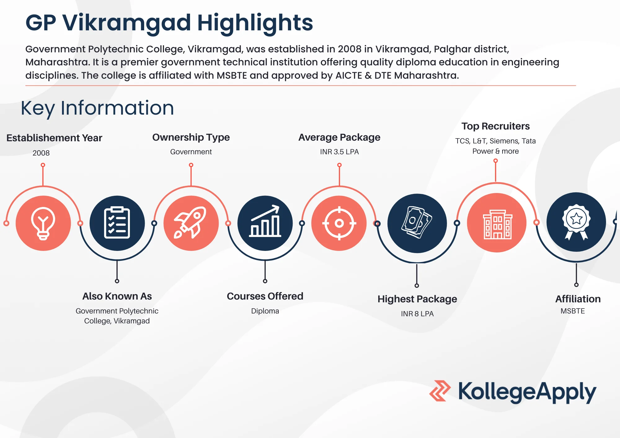GP Vikramgad Highlights 2025