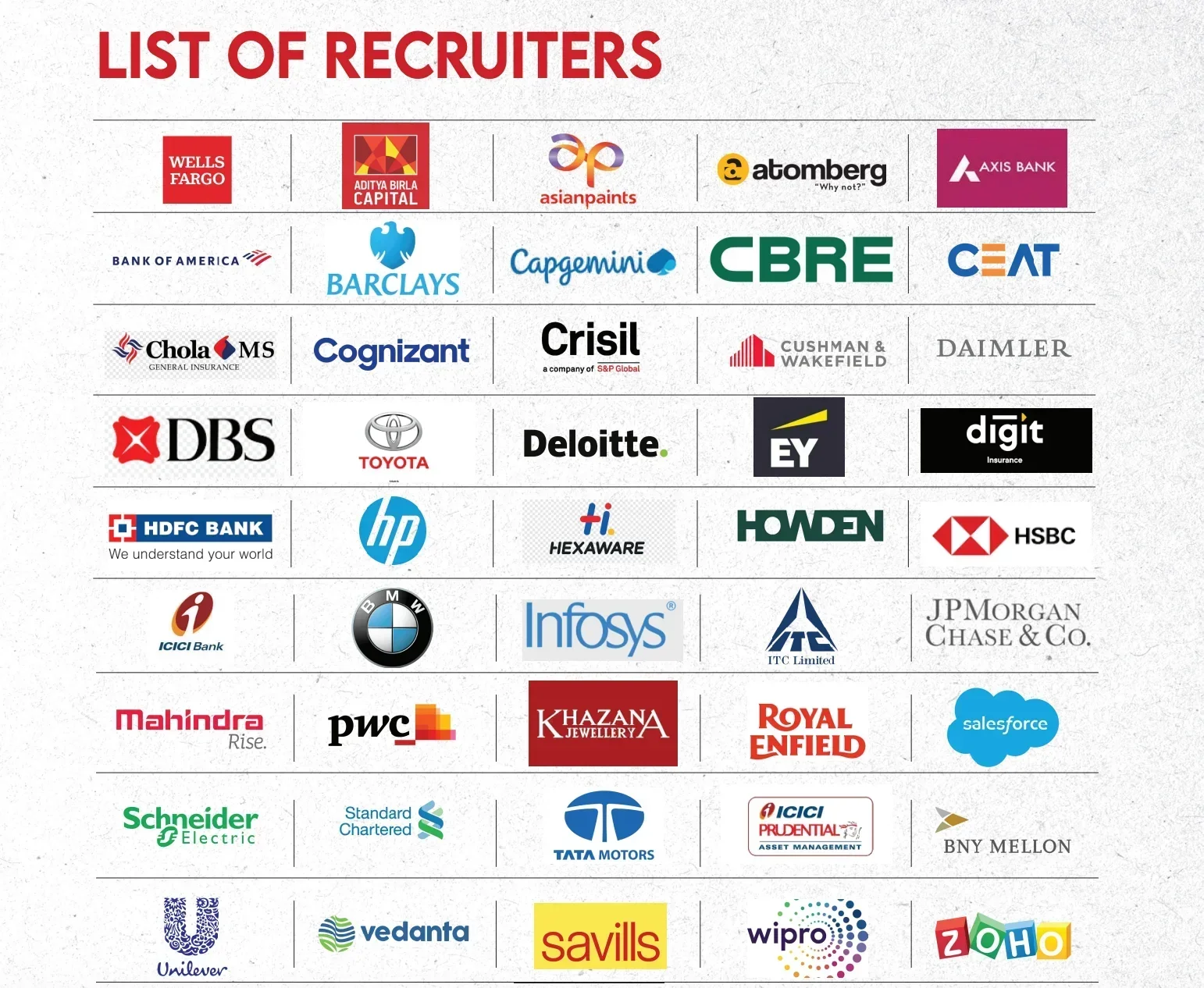 LIBA Chennai Top Recruiters