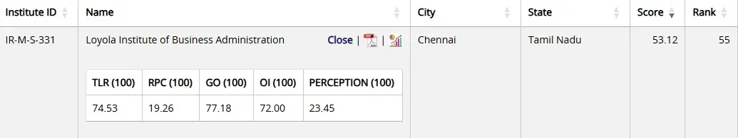 LIBA Chennai NIRF Ranking 2025