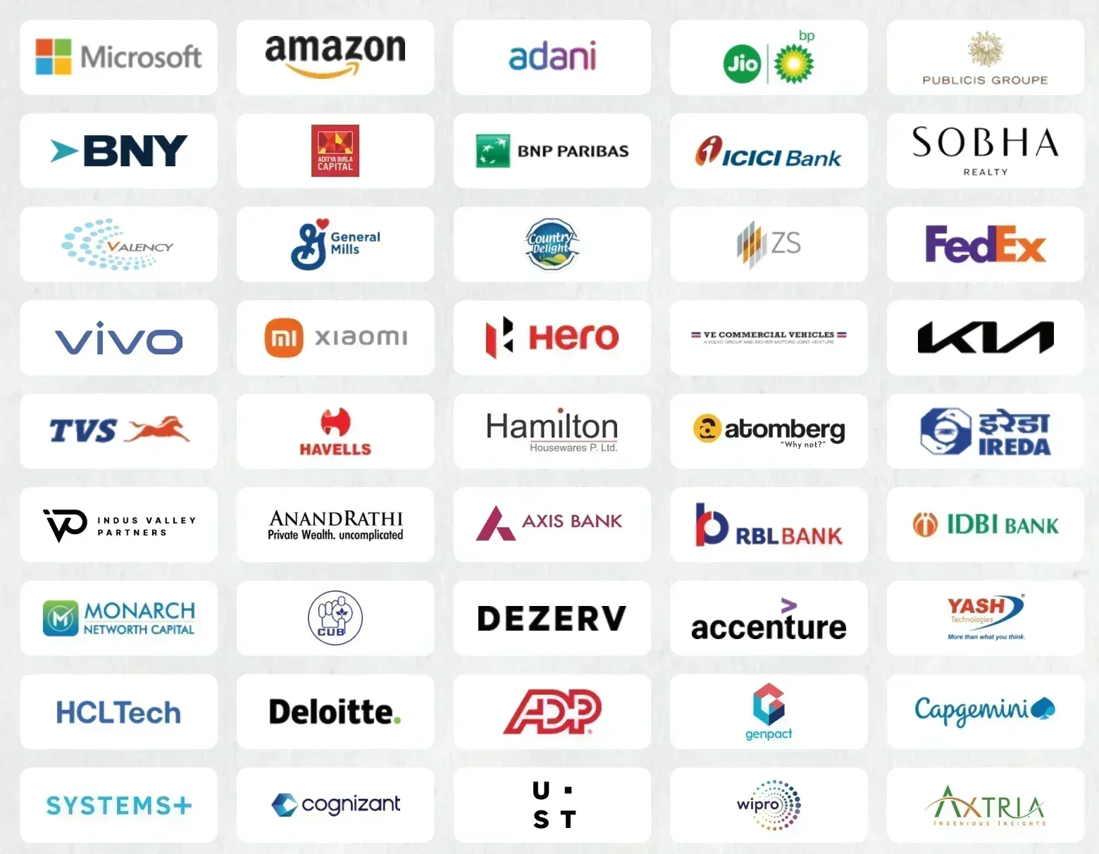 IIM Nagpur Top Recruiters 2025