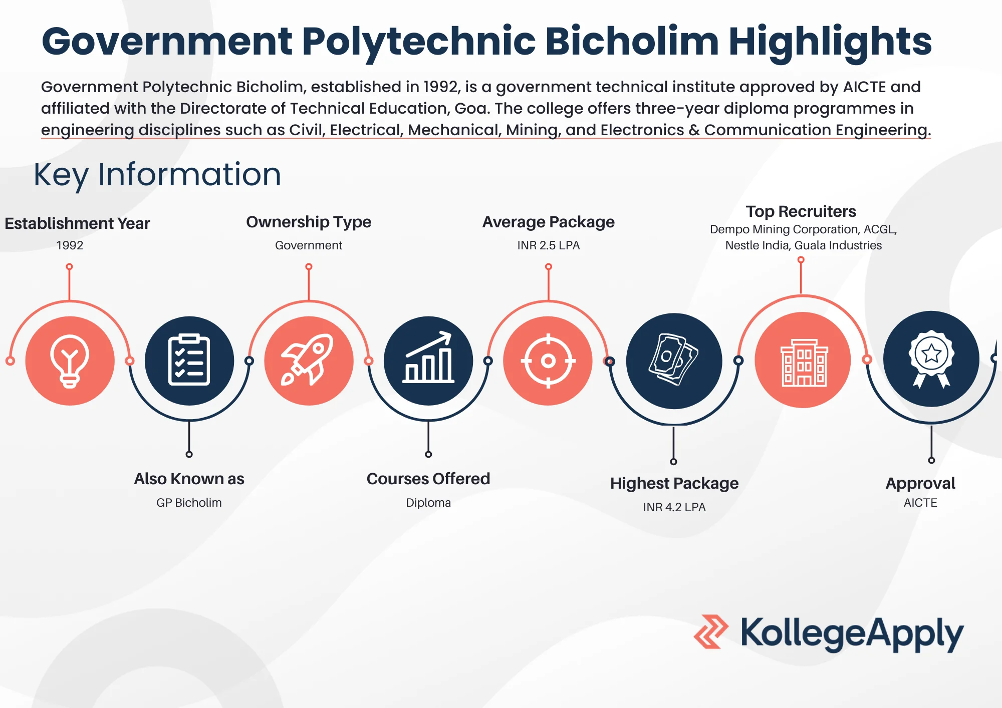 Government Polytechnic Bicholim Highlights 2025