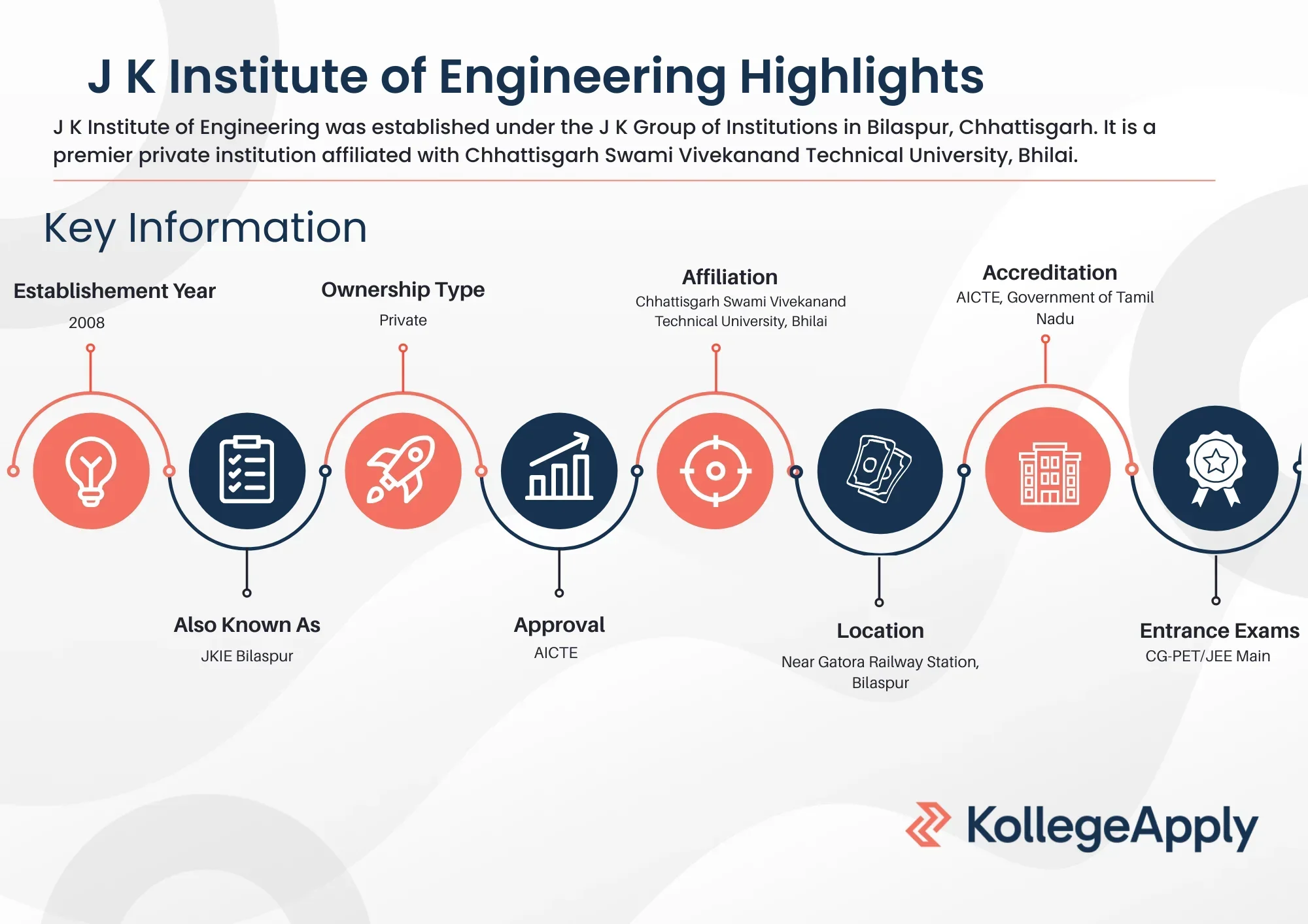 JK Institute of Engineering Highlights