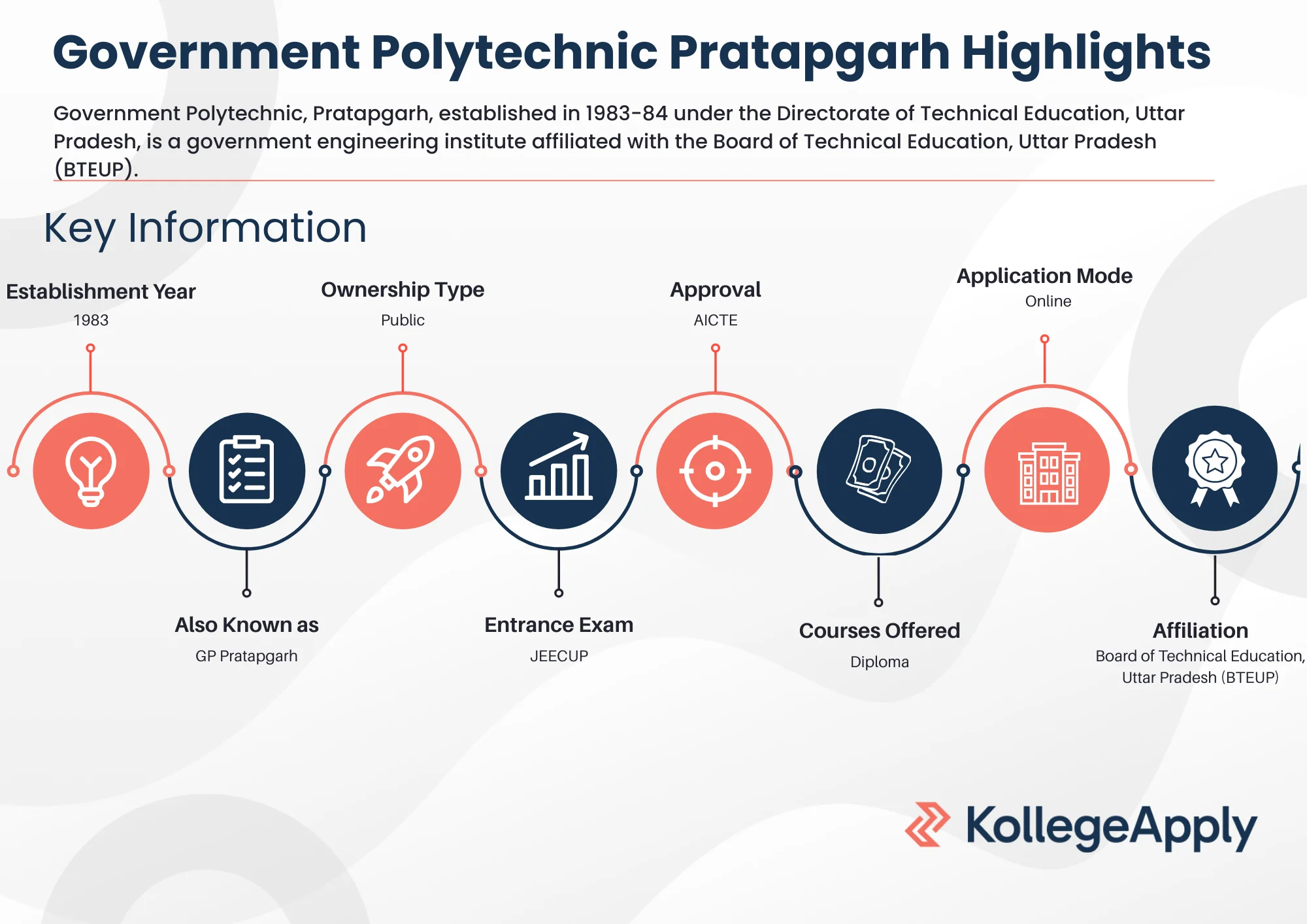 Government Polytechnic Pratapgarh Highlights 2025