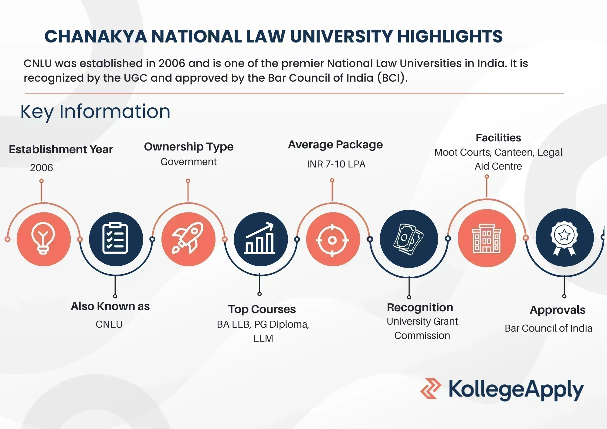 Chanakya National Law University