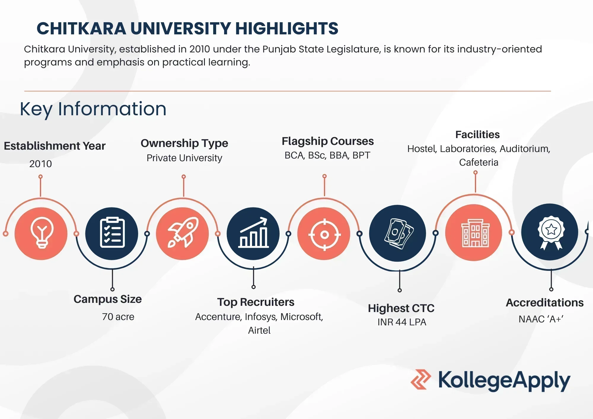 Chitkara University Highlights