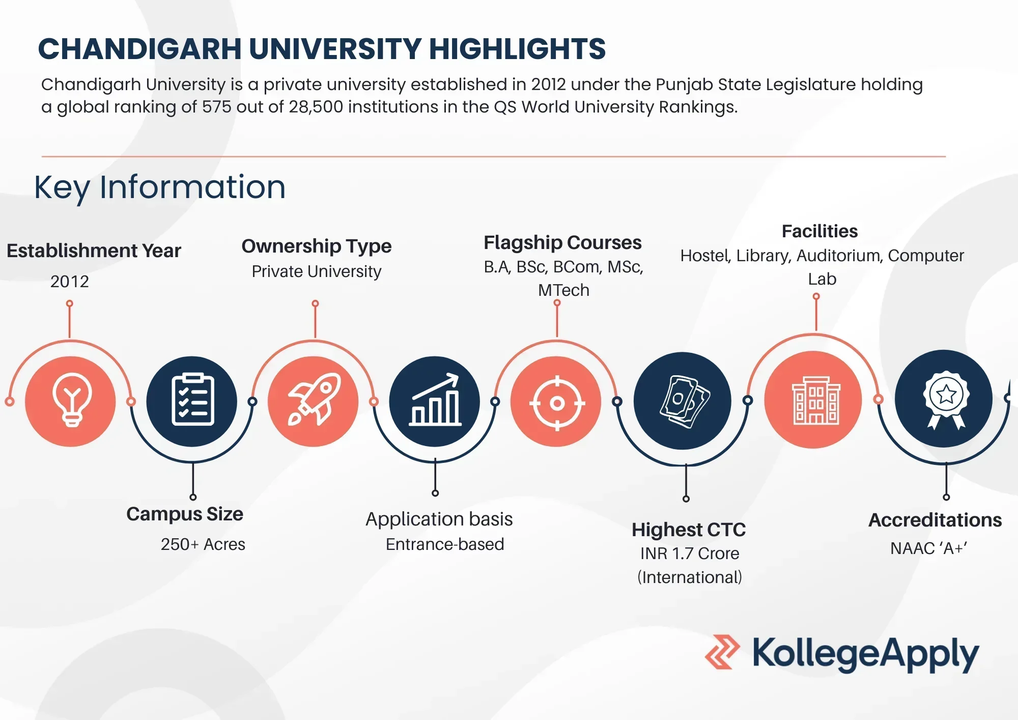 Chandigarh University Highlights 2025