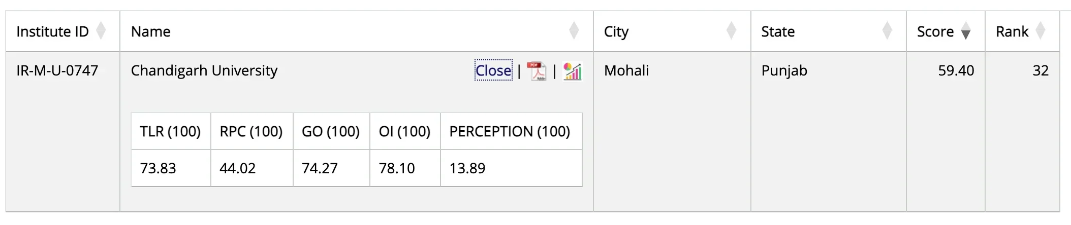 Chandigarh University NIRF Ranking 2025