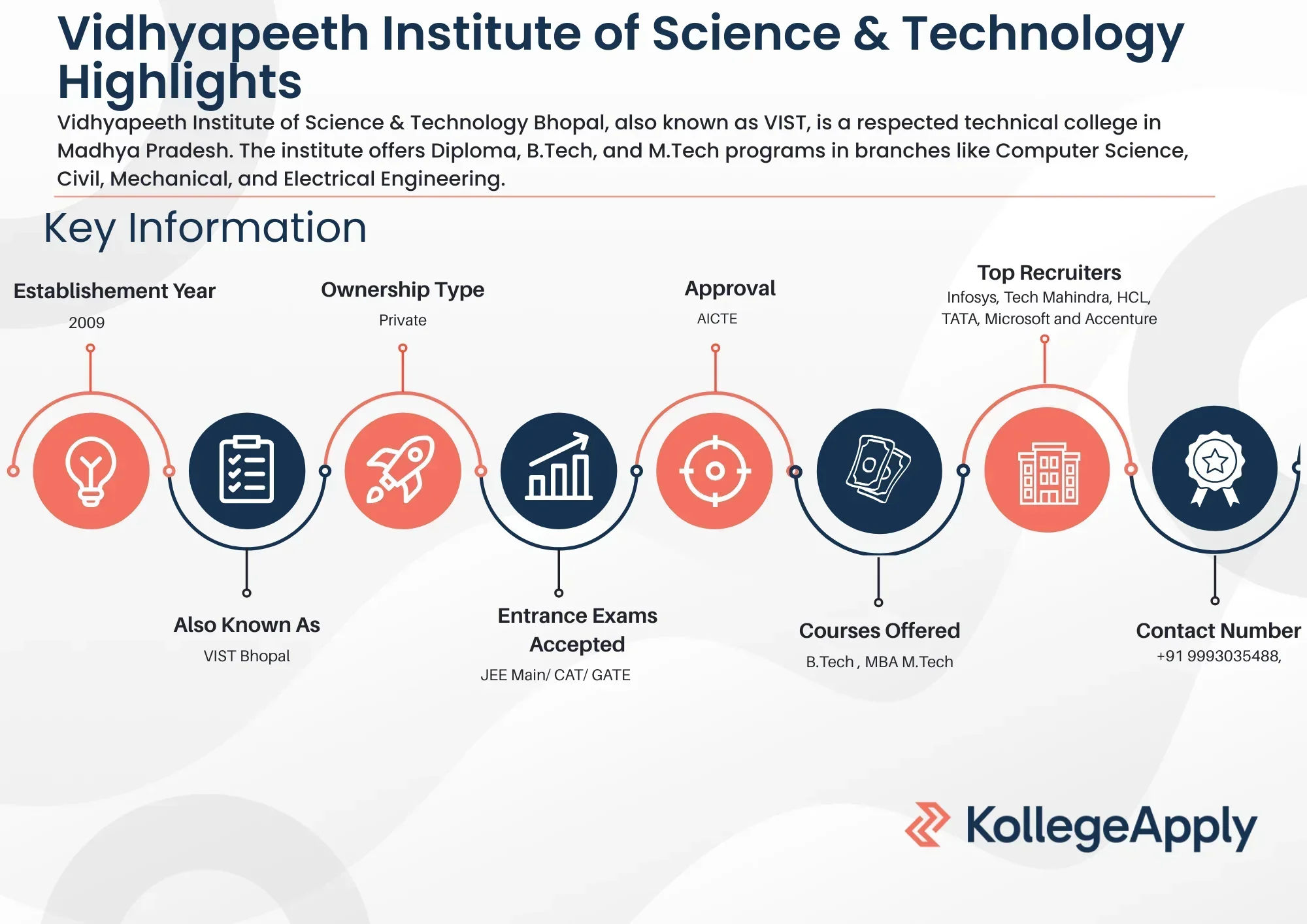 VIST Bhopal Highlights