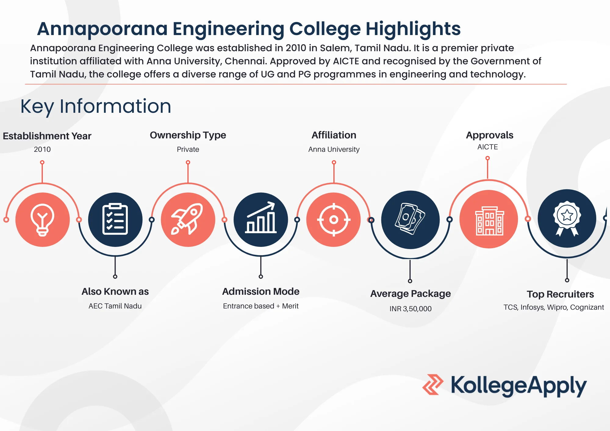 AEC Tamil Nadu Highlights
