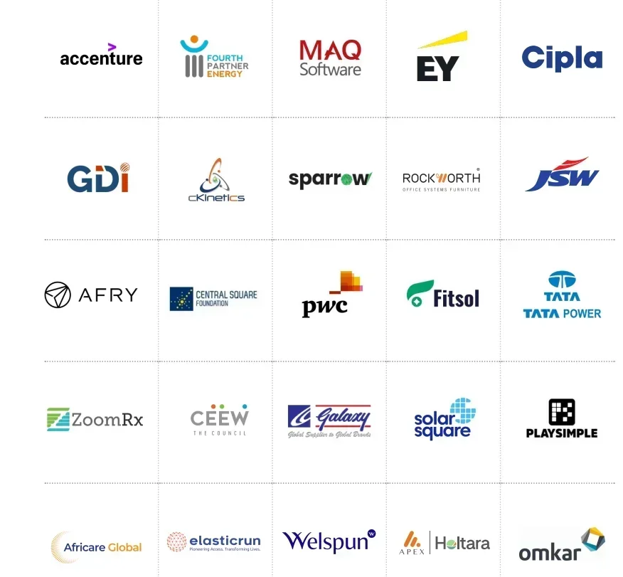 IIM Lucknow (Noida Campus) Placements Top Recruiters 2025