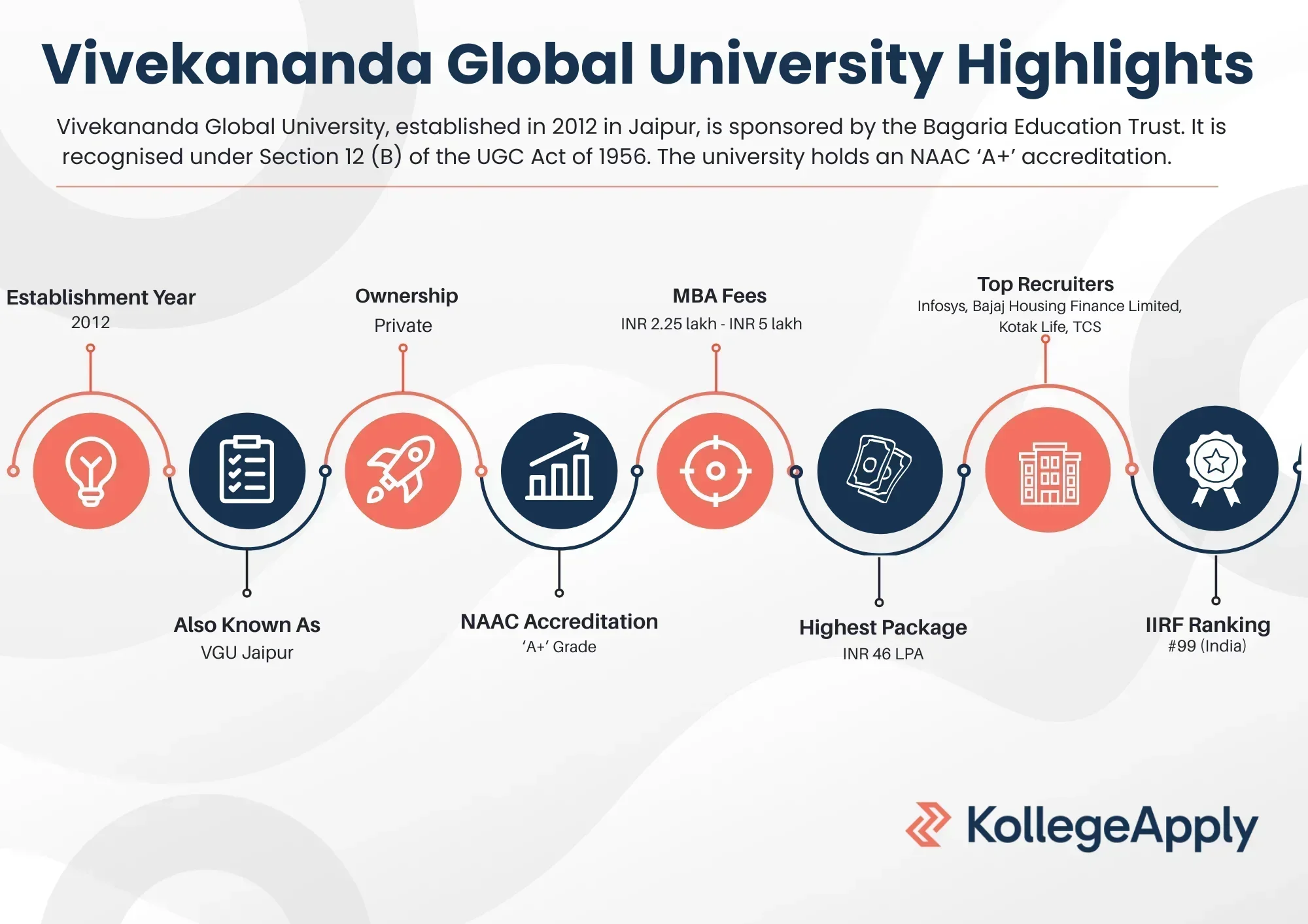 Vivekananda Global University Highlights
