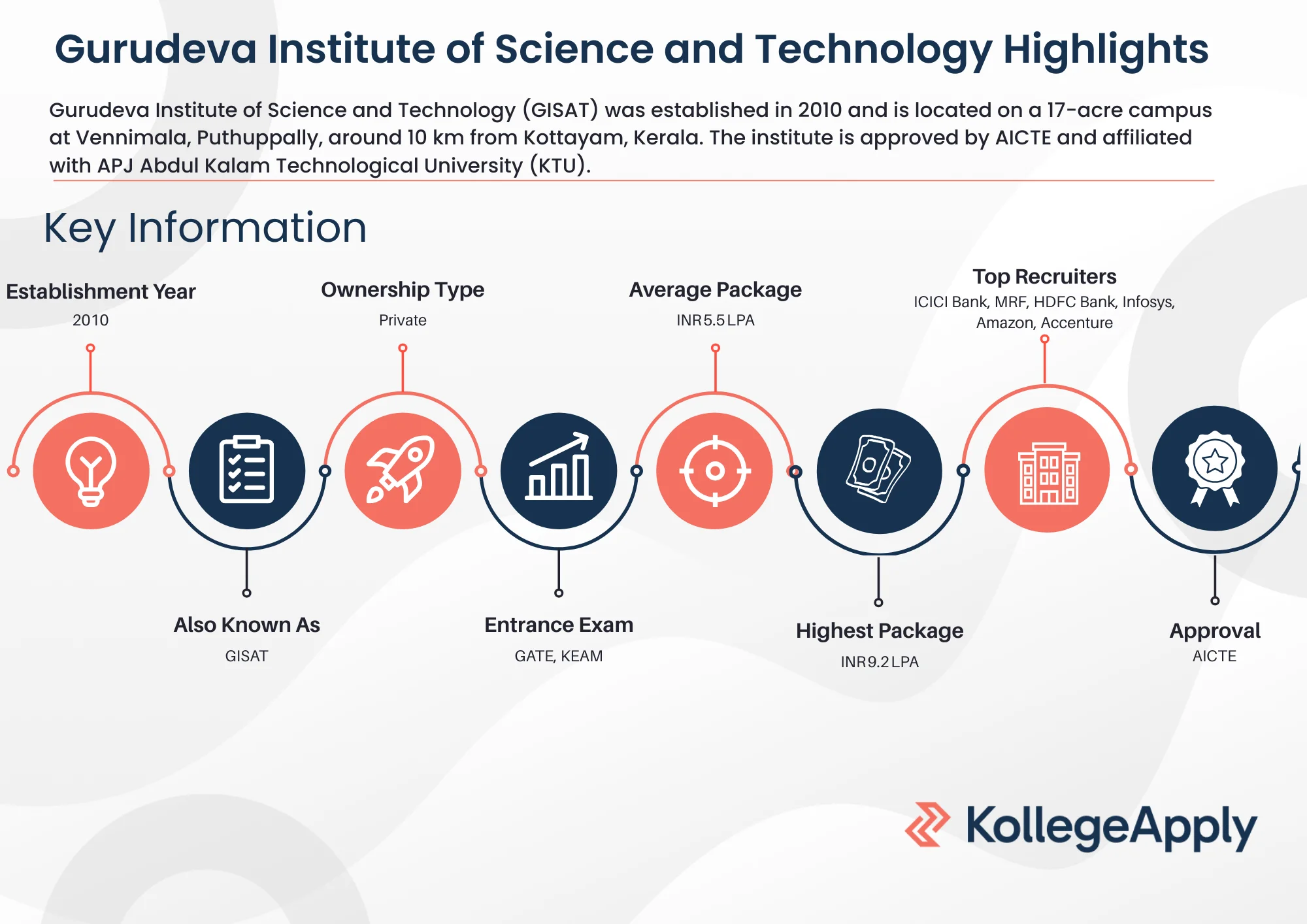 Gurudeva Institute of Science and Technology Highlights 2025