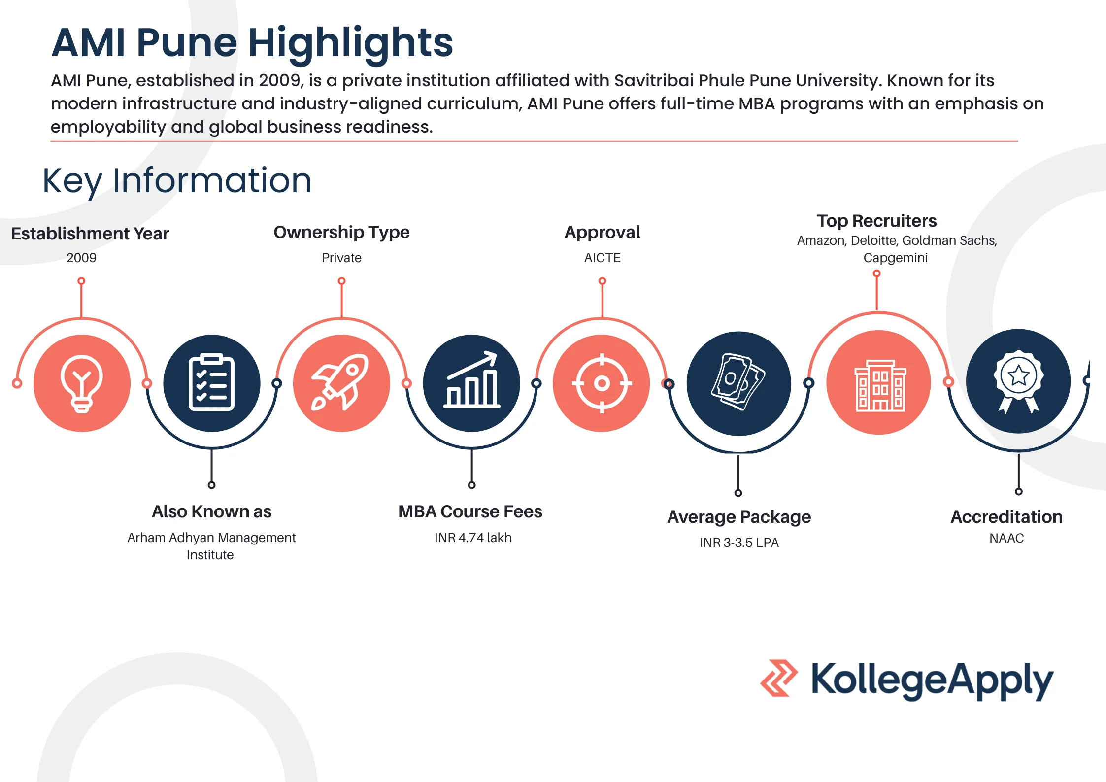 AMI Pune Highlights 2025