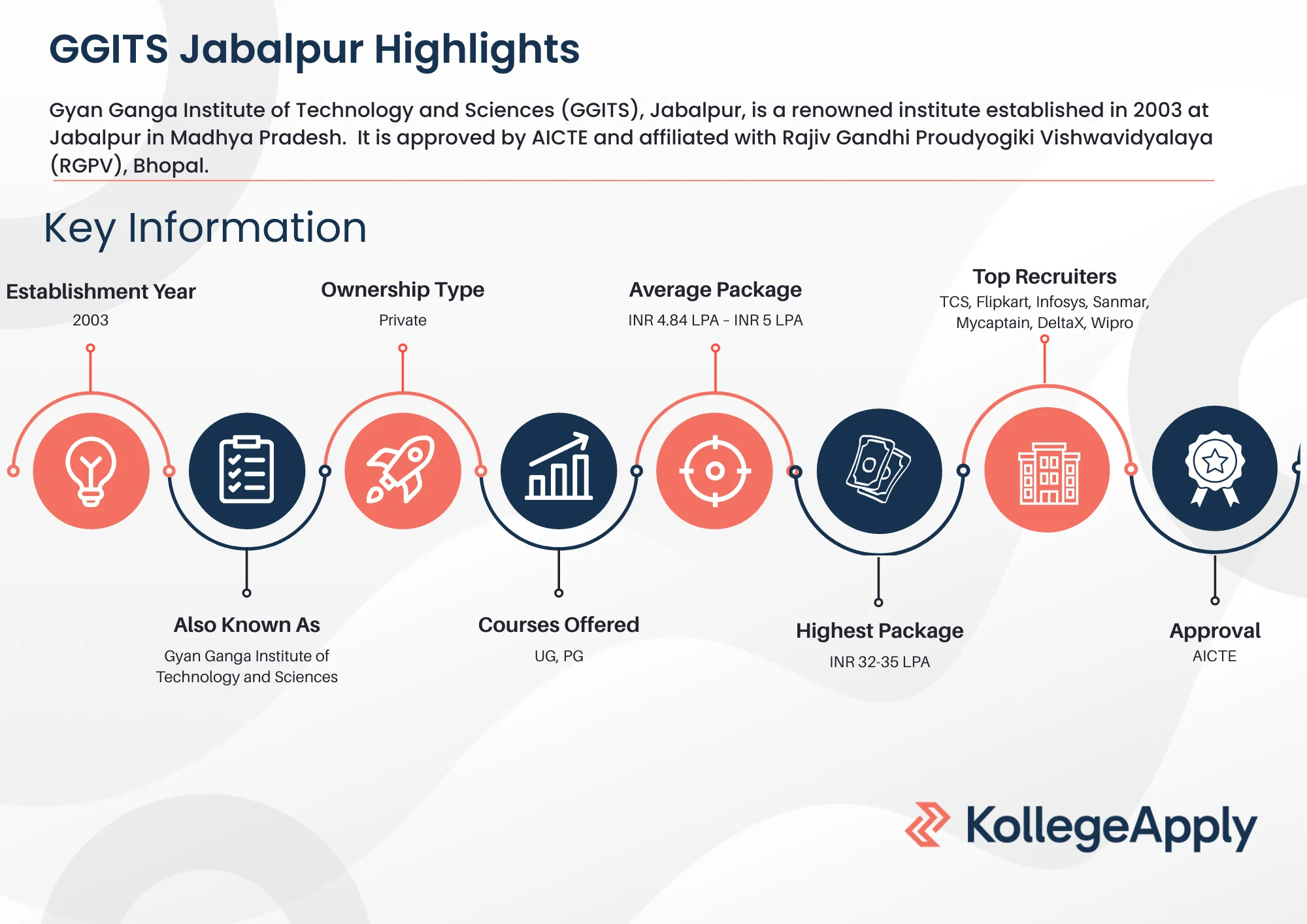GGITS Jabalpur Highlights 2025