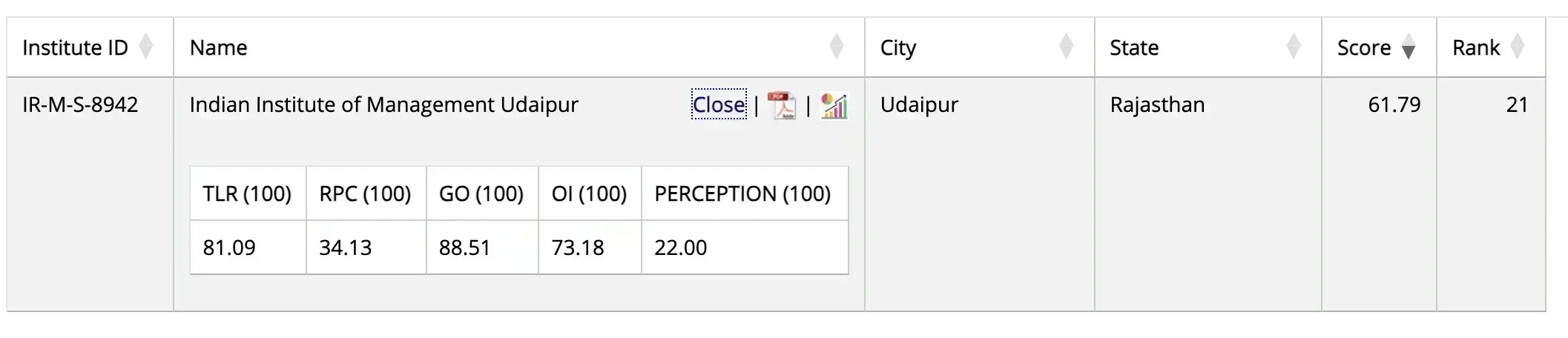 IIM Udaipur NIRF Ranking 2025
