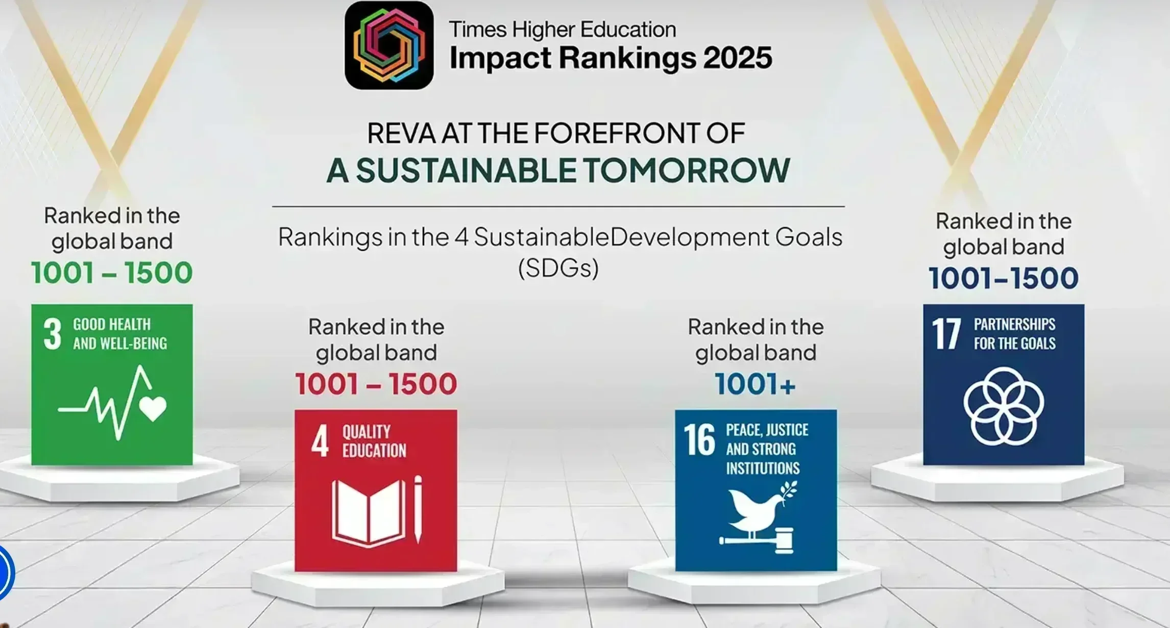 Reva University Ranking