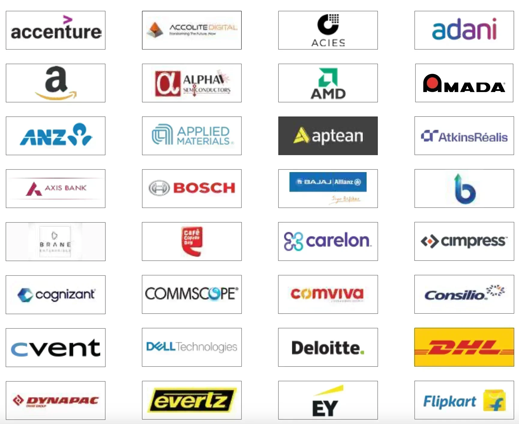 Reva University Top Recruiters