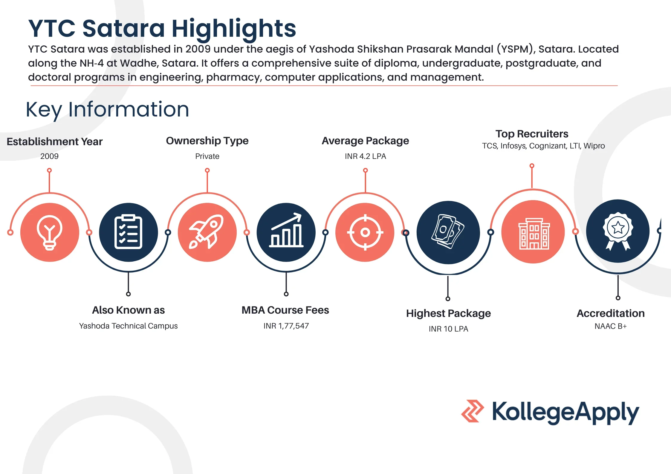 YTC Satara Highlights 2025