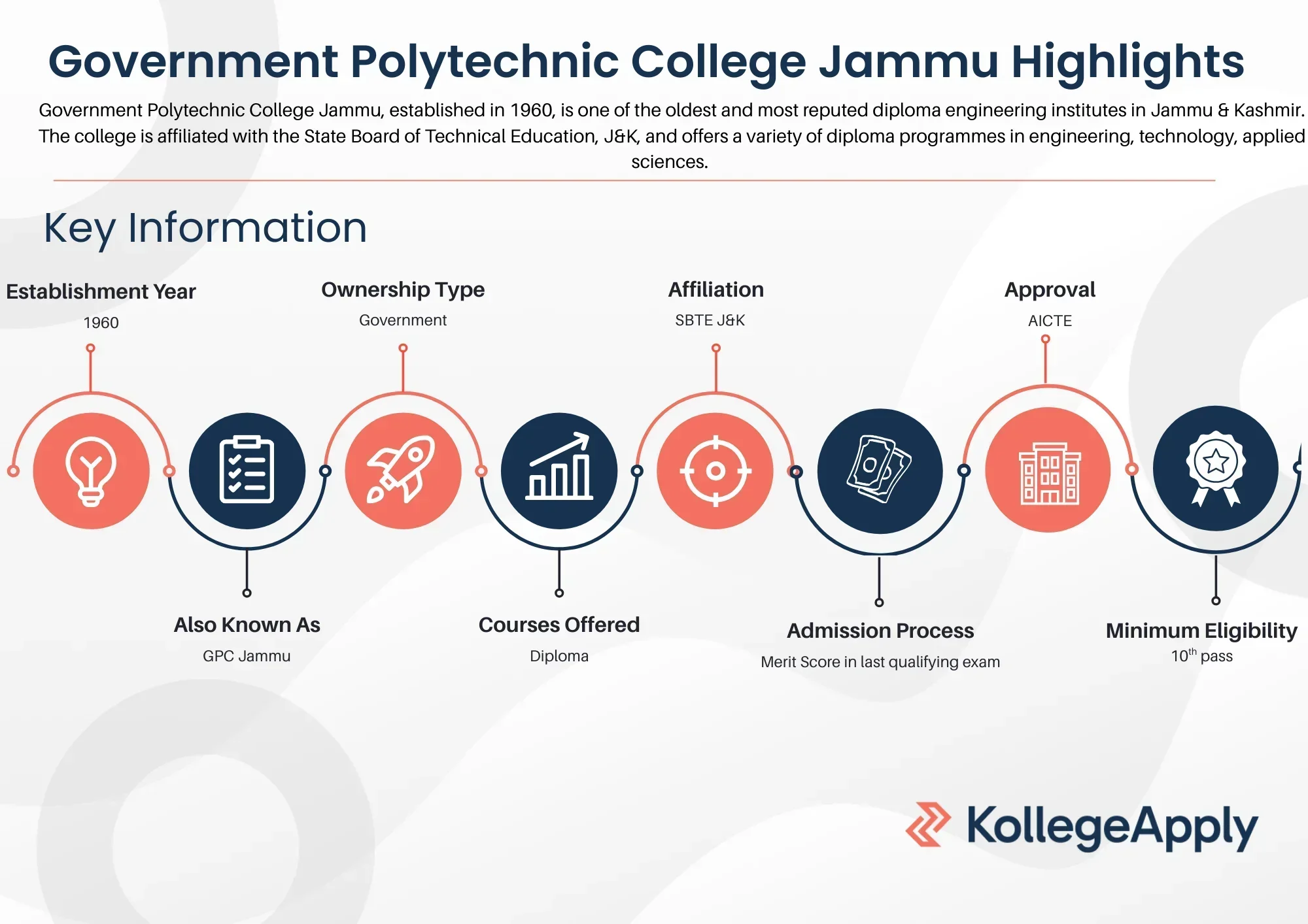 GPC Jammu Highlights