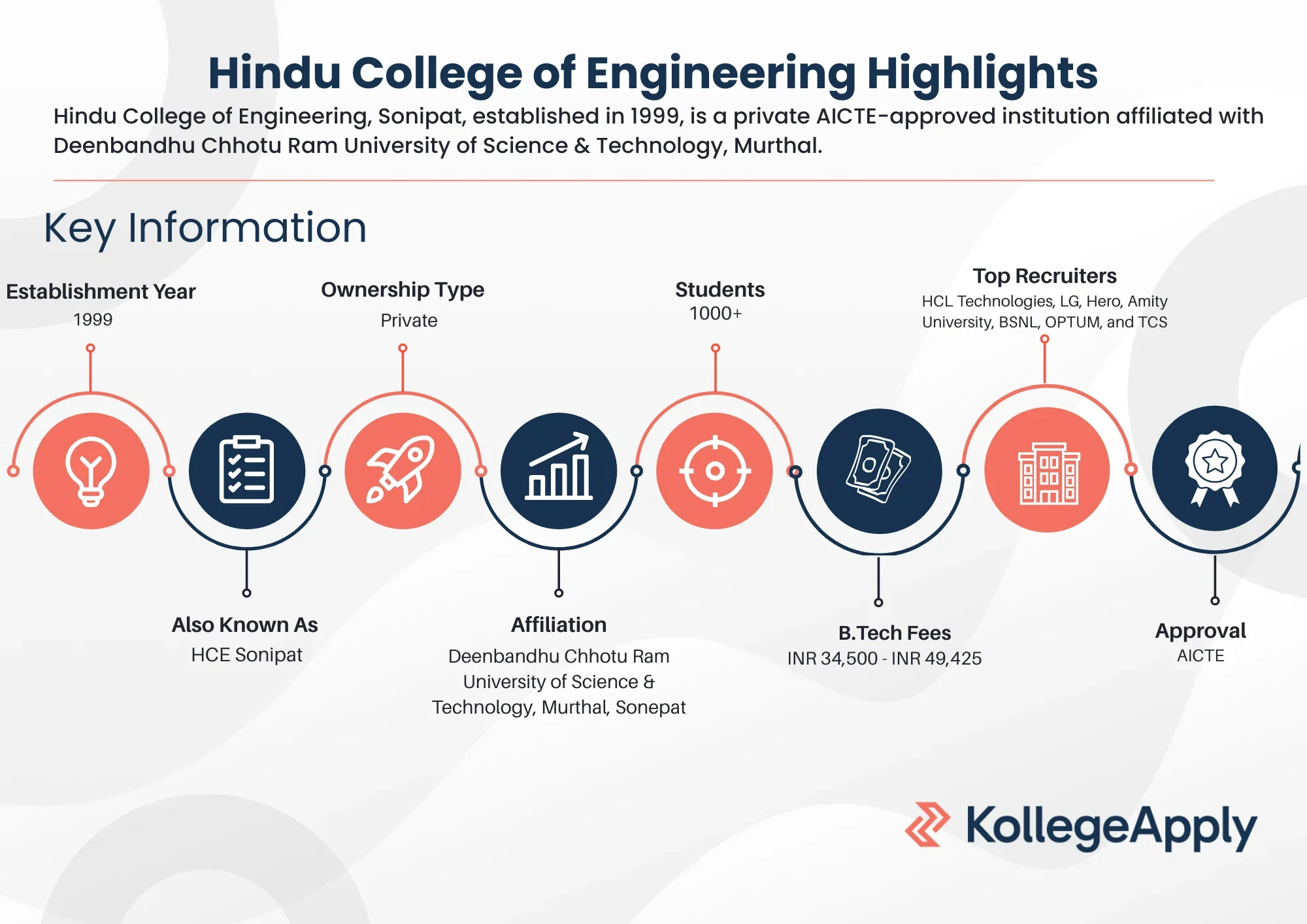Hindu College of Engineering Highlights