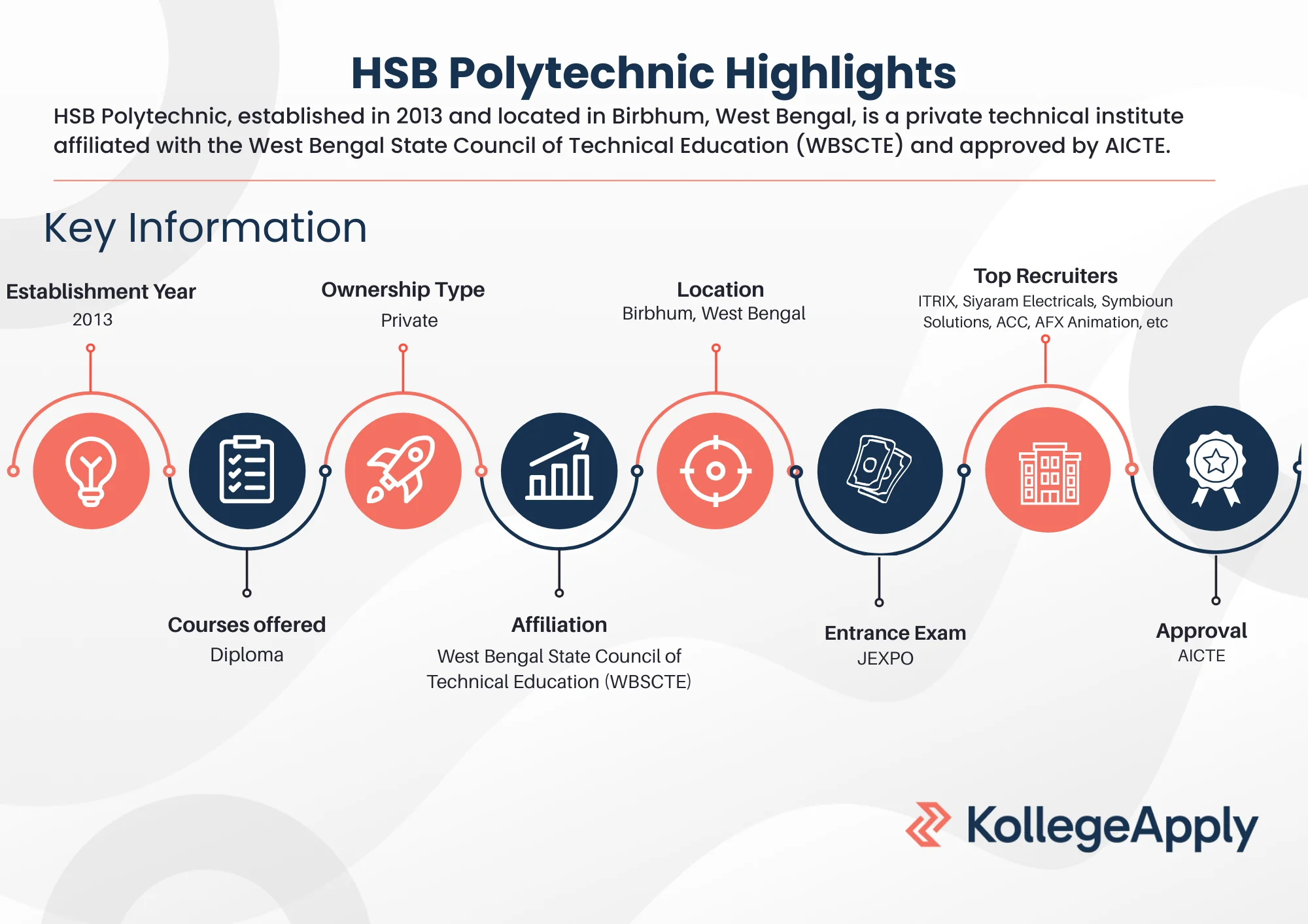 HSB Polytechnic Highlights