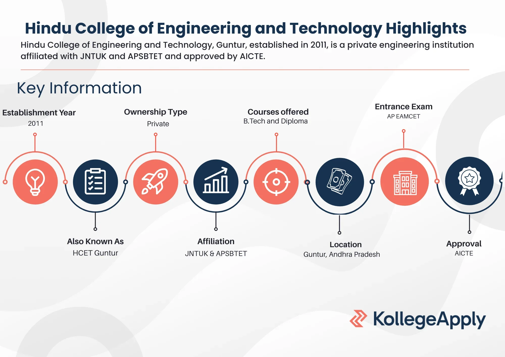 Hindu College of Engineering and Technology Highlights