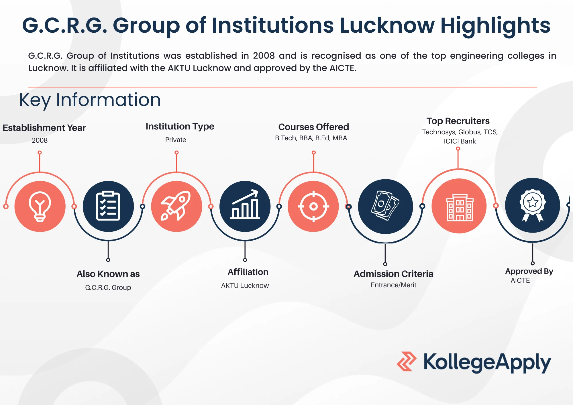 G.C.R.G. Group of Institutions Lucknow