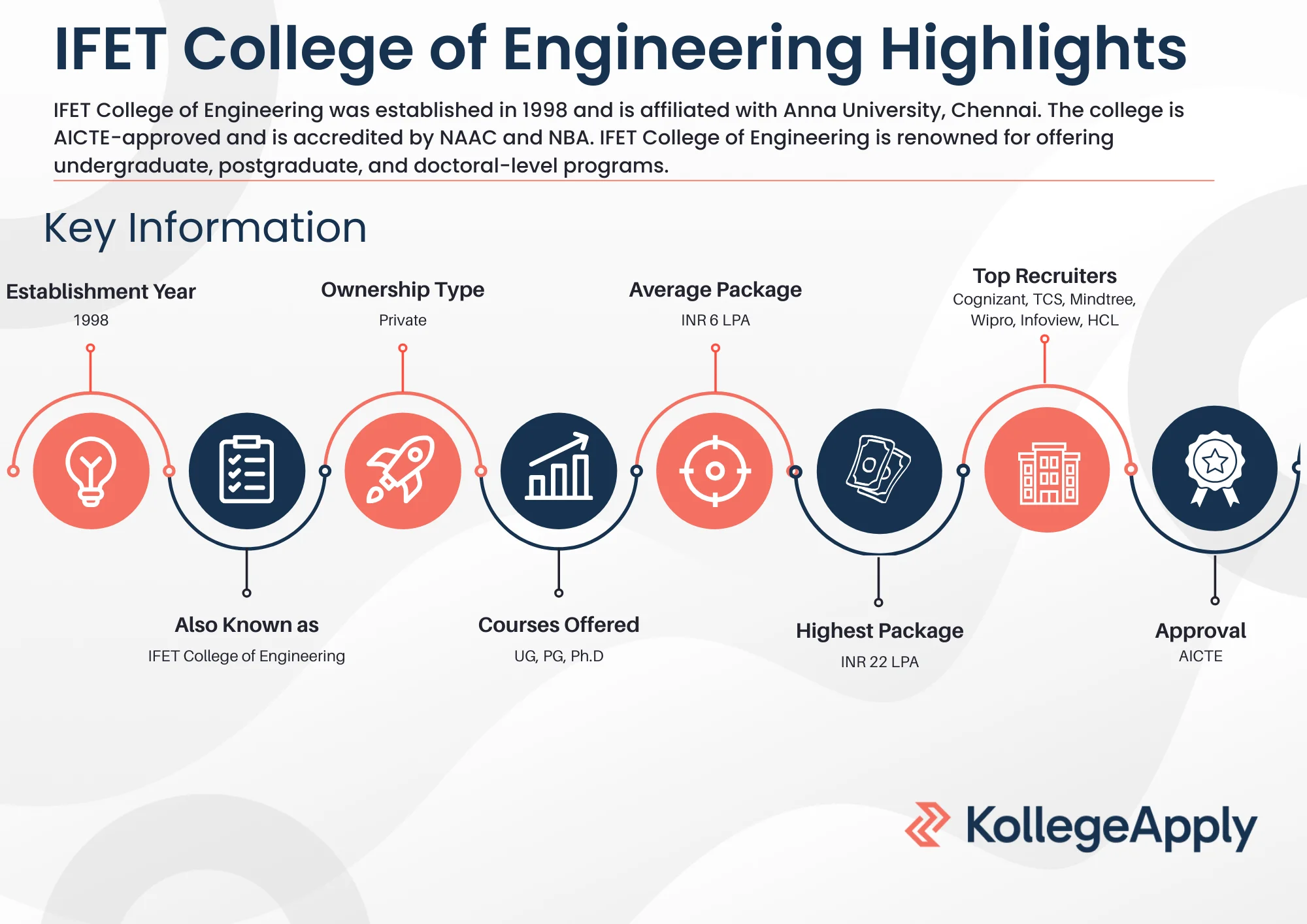 IFET College of Engineering Highlights 2025