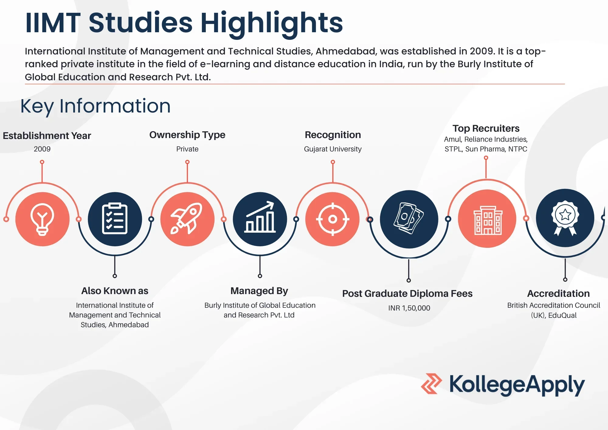 IIMT Studies Highlights 2025