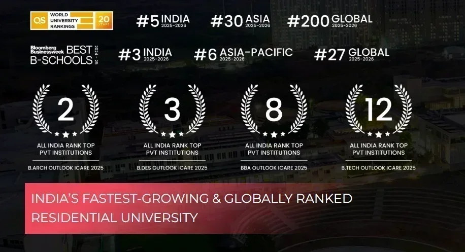 Woxsen University ranking