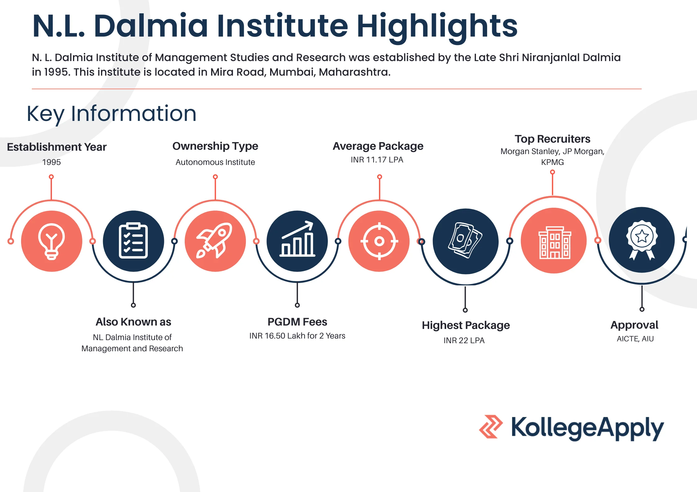 NL Dalmia Institute Highlights