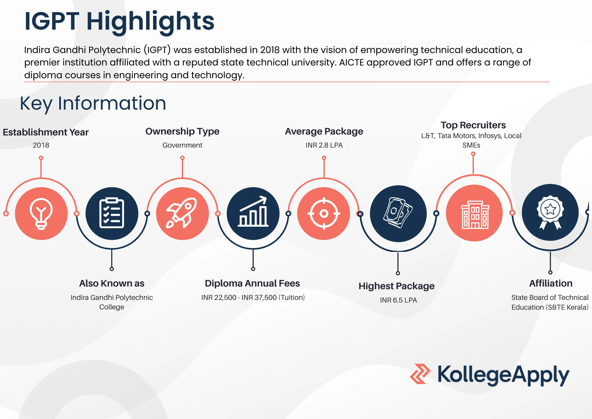 IGPT Highlights 2025