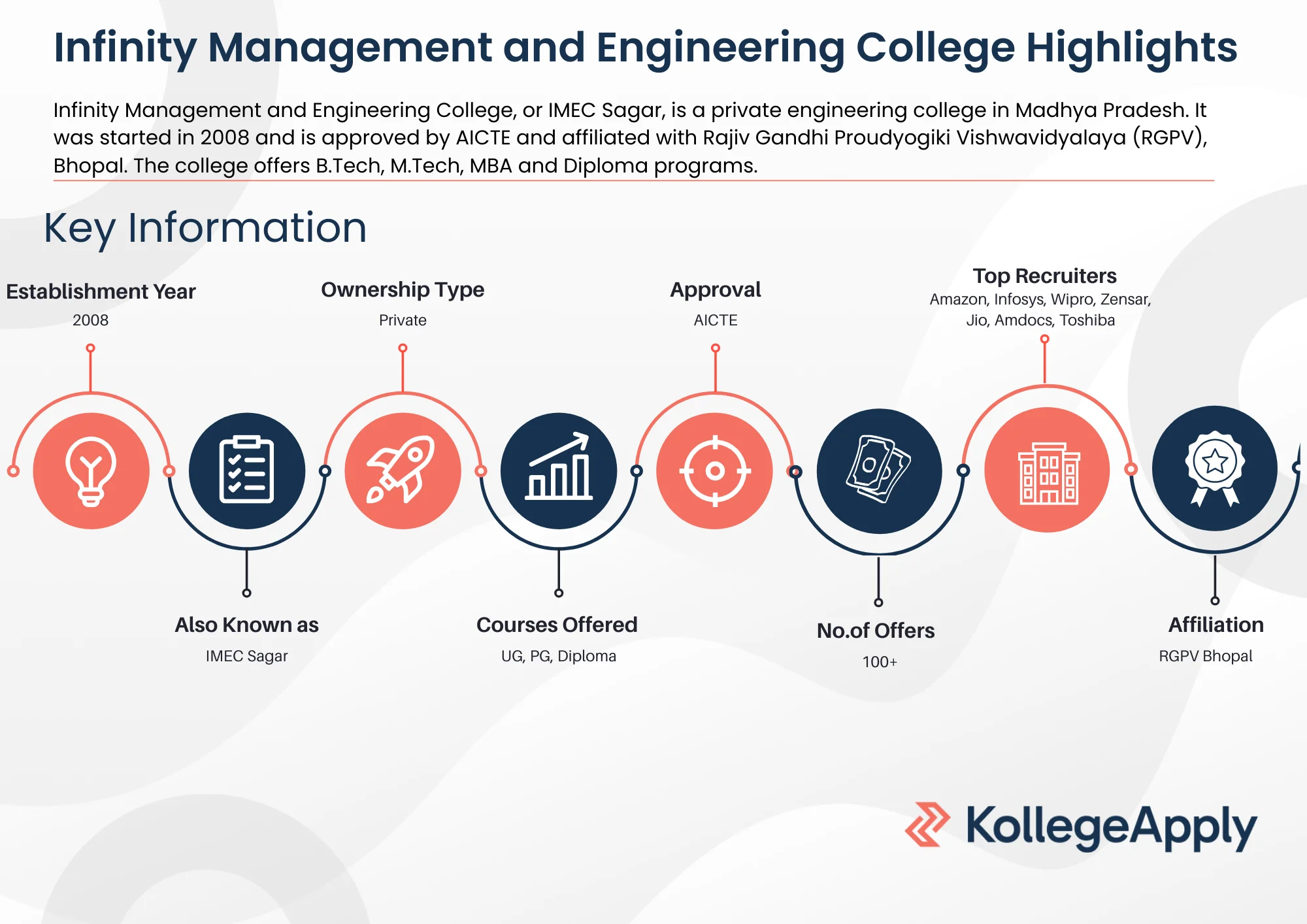 Infinity Management and Engineering College Highlights 2025