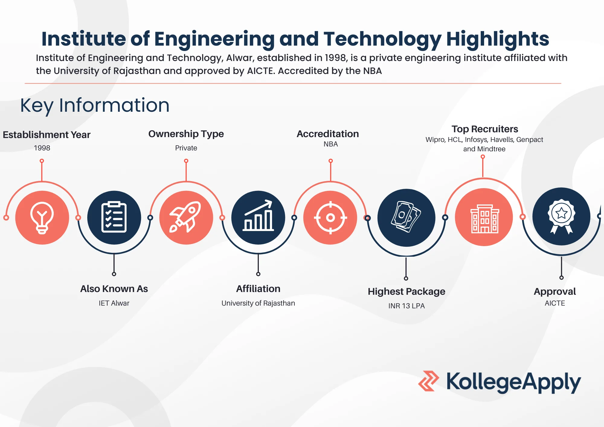 Institute of Engineering and Technology Highlights