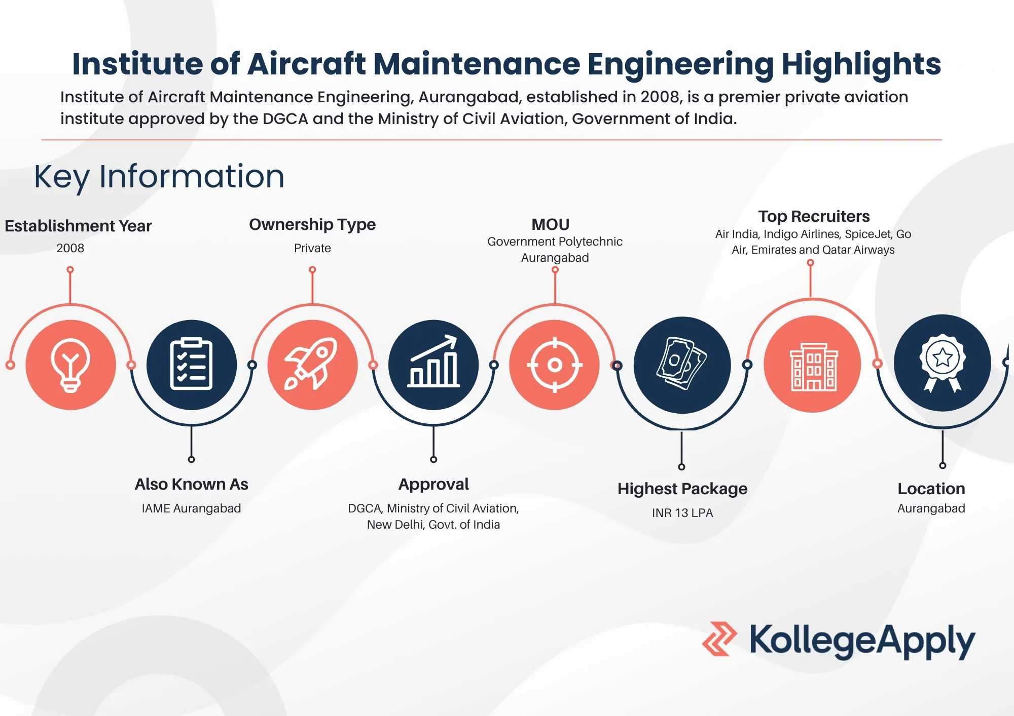 Institute of Aircraft Maintenance Engineering Highlights