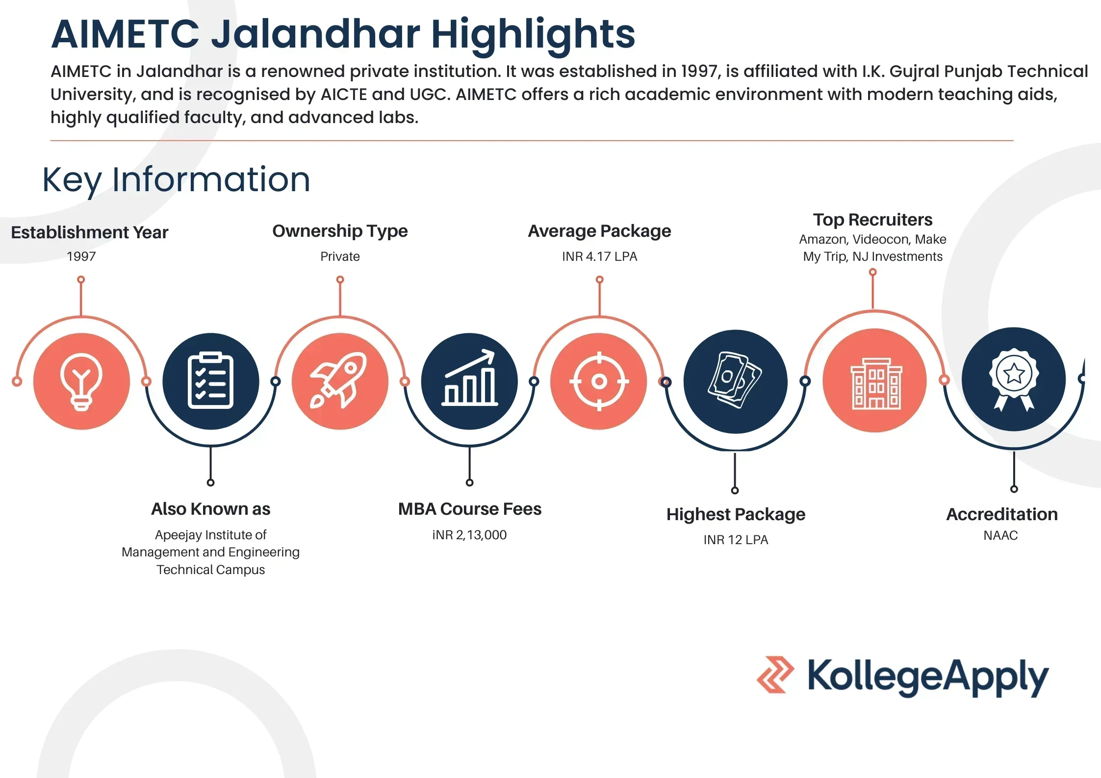 AIMETC Jalandhar Highlights 2025