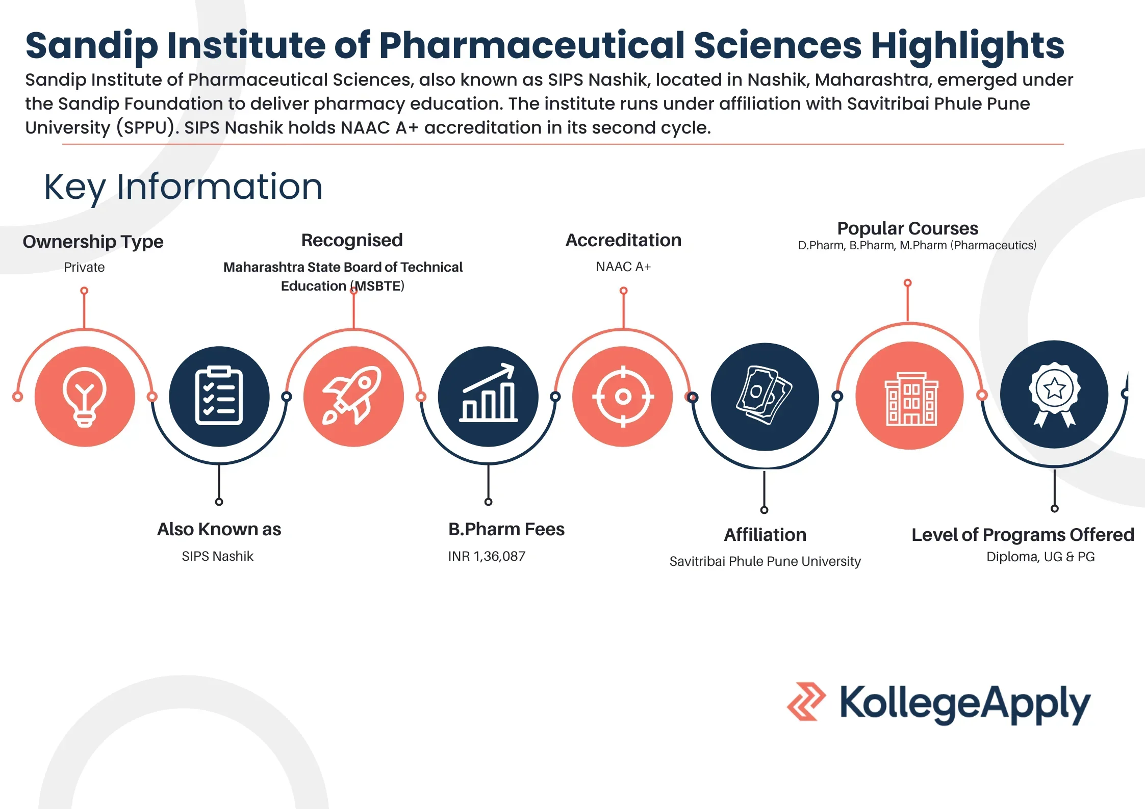 SIPS Nashik Highlights