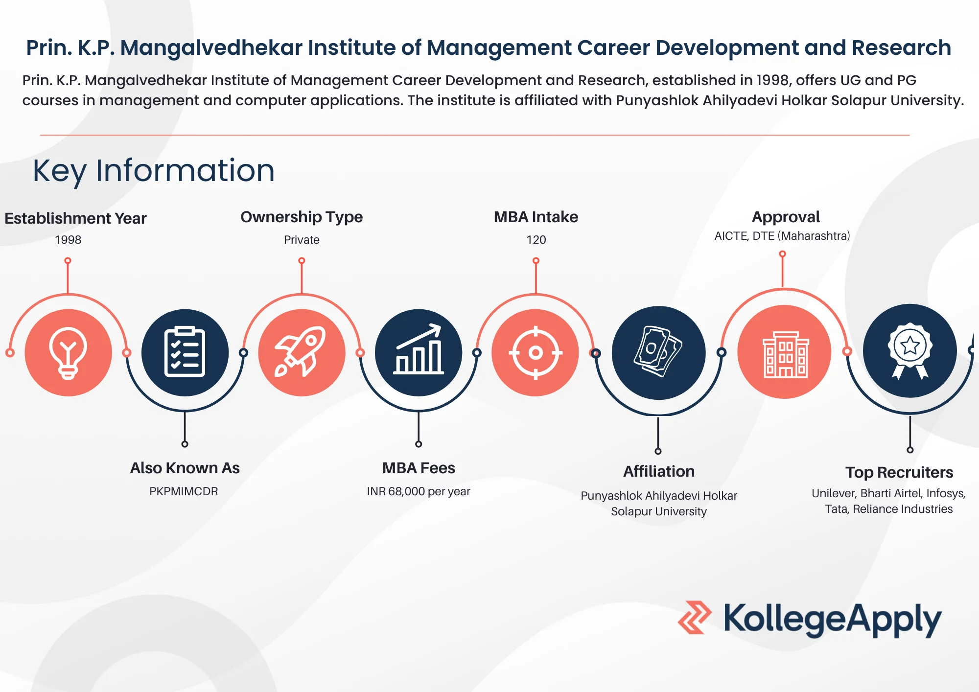 PKPMIMCDR Highlights