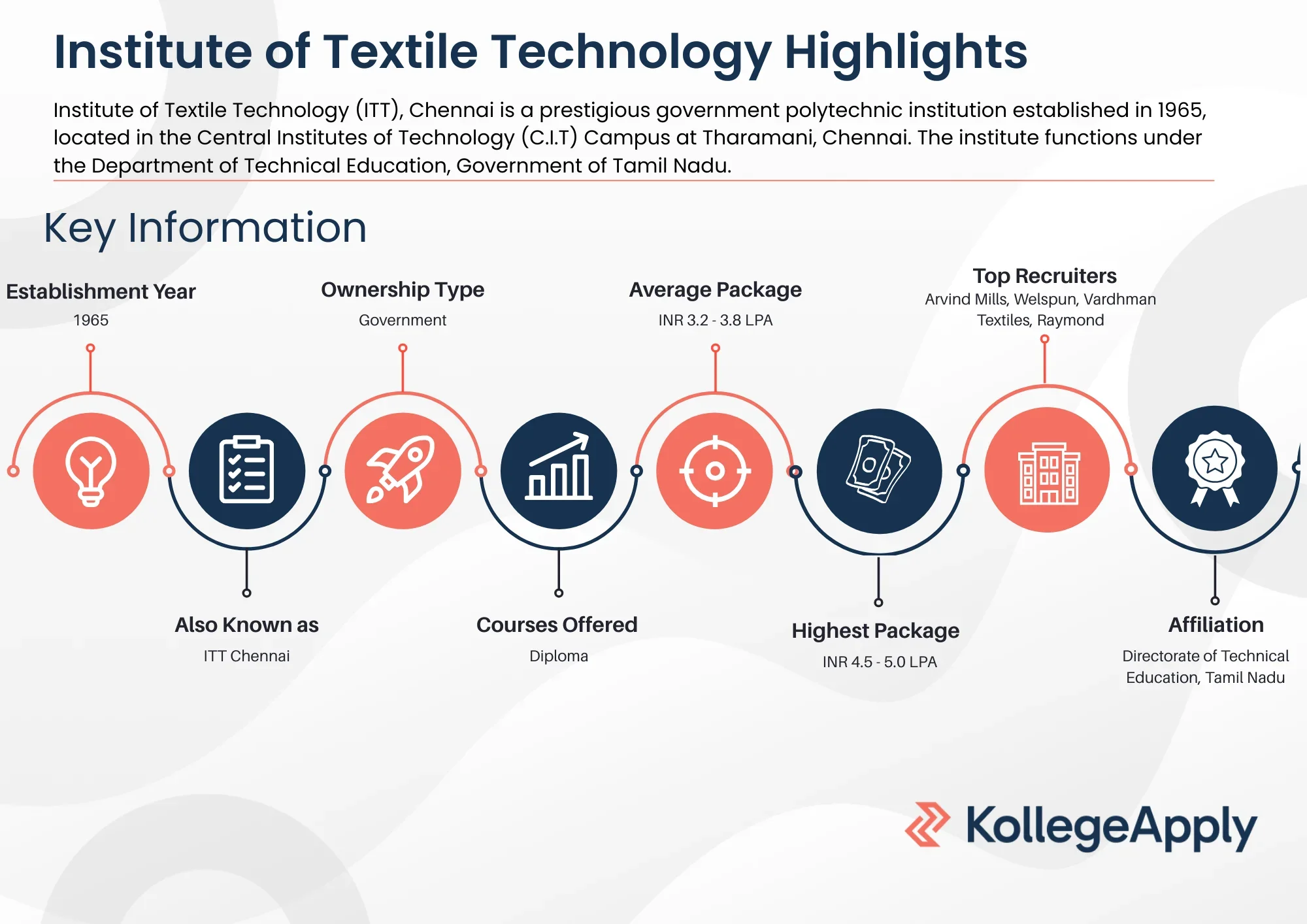 Institute of Textile Technology Highlights 2025