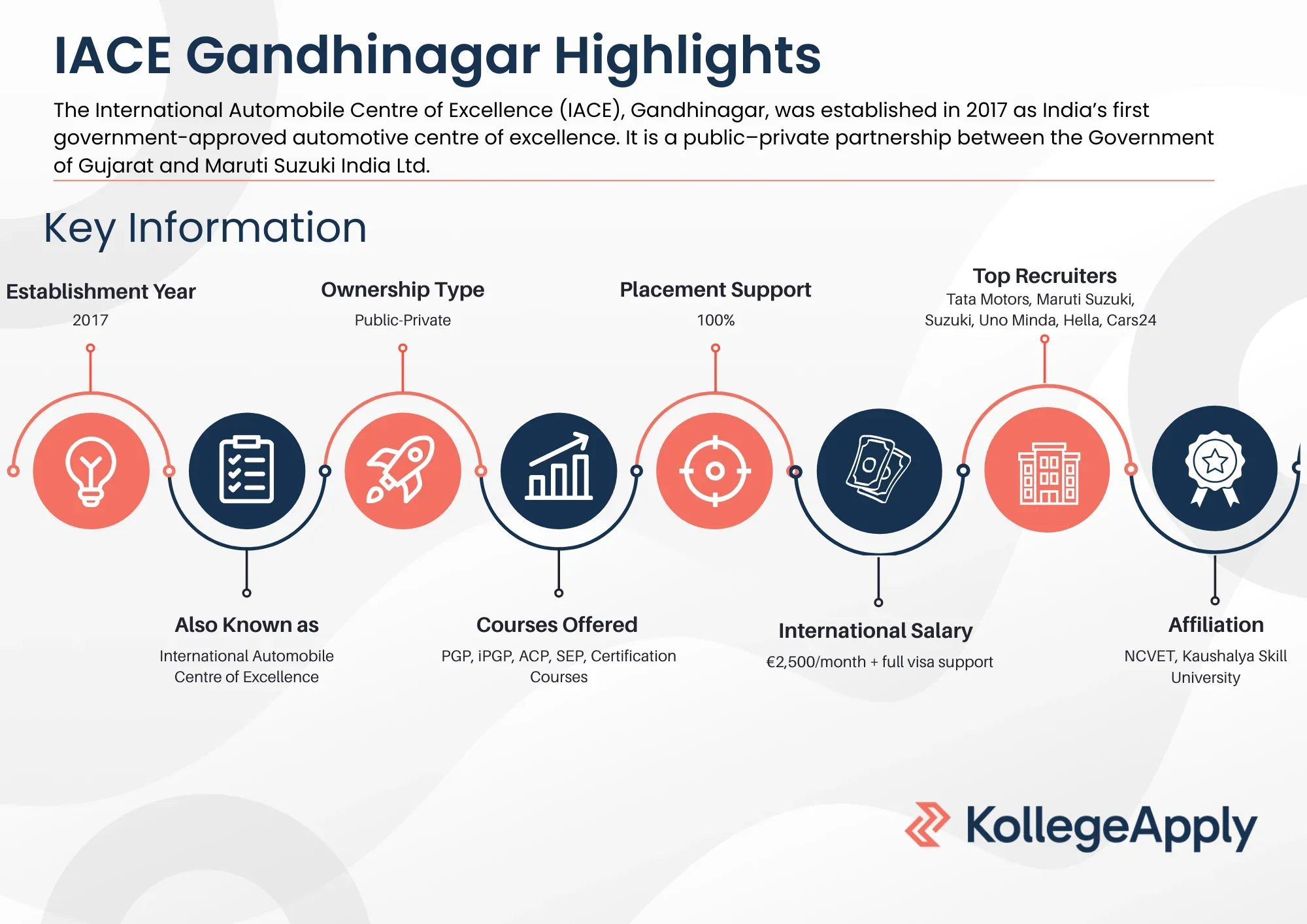 IACE Gandhinagar Highlights 2025