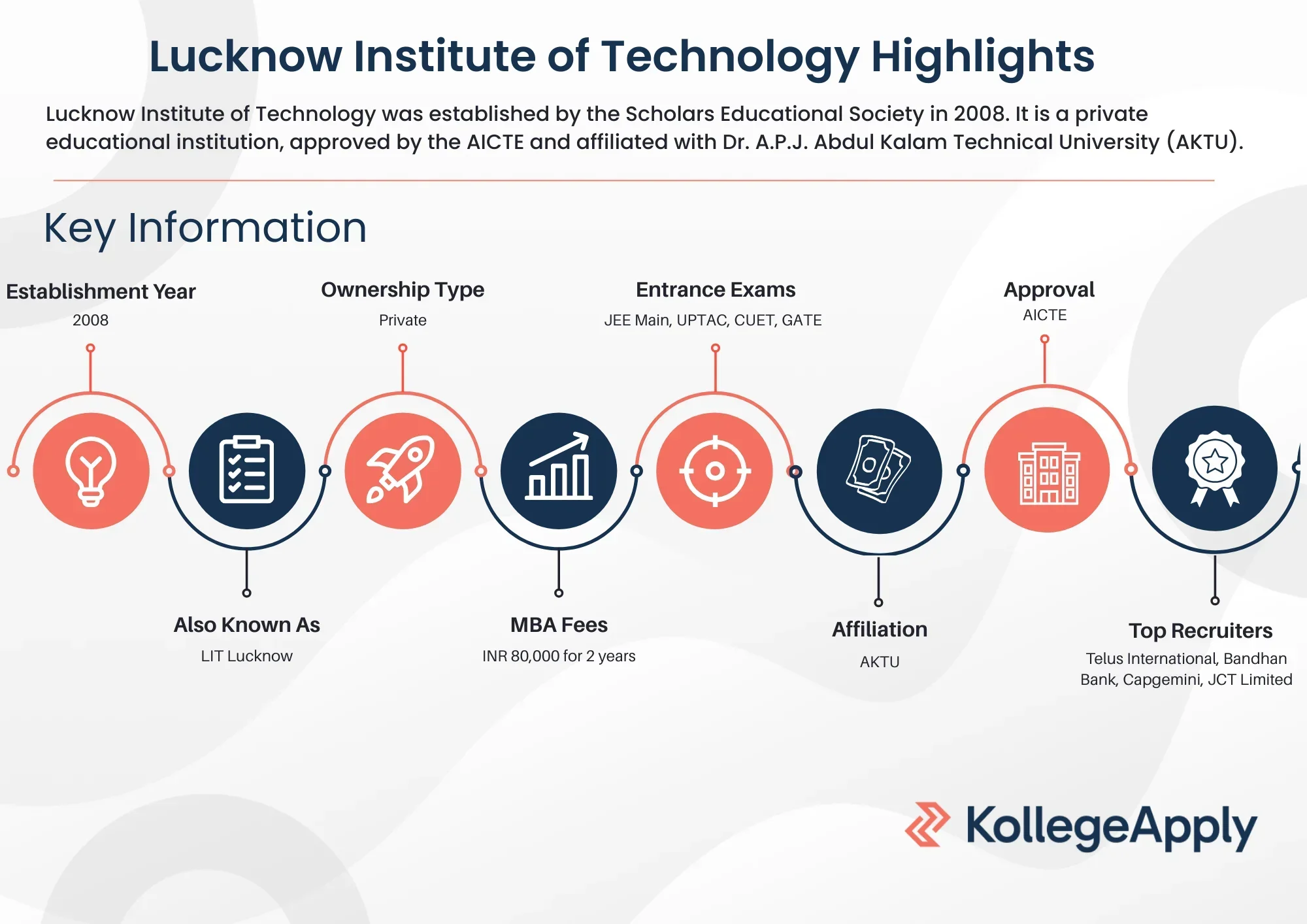 LIT Lucknow Highlights
