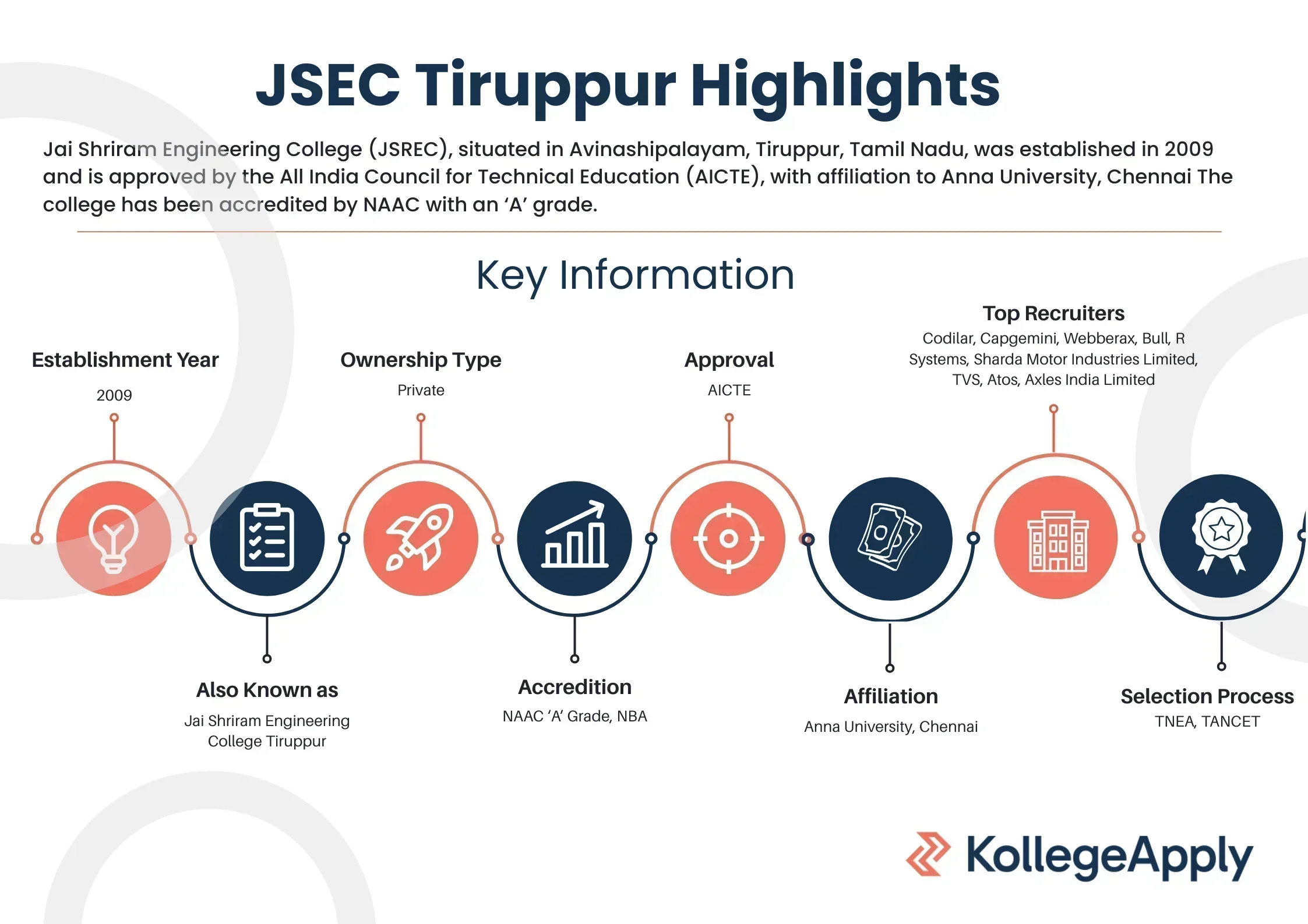 Jai Shriram Engineering College
