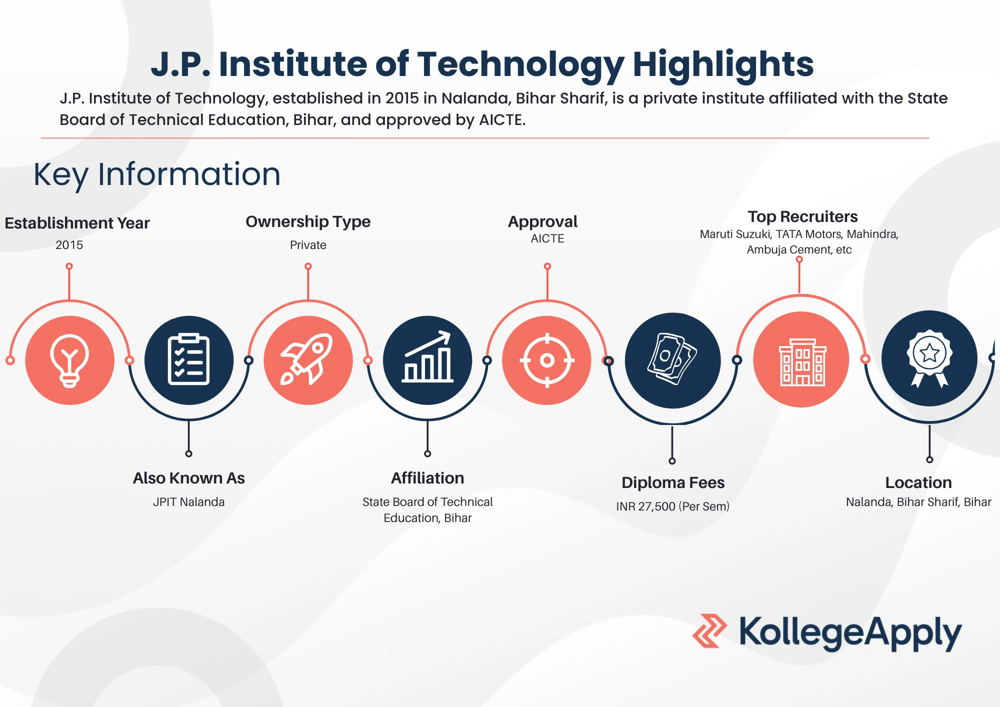 J.P. Institute of Technology Highlights
