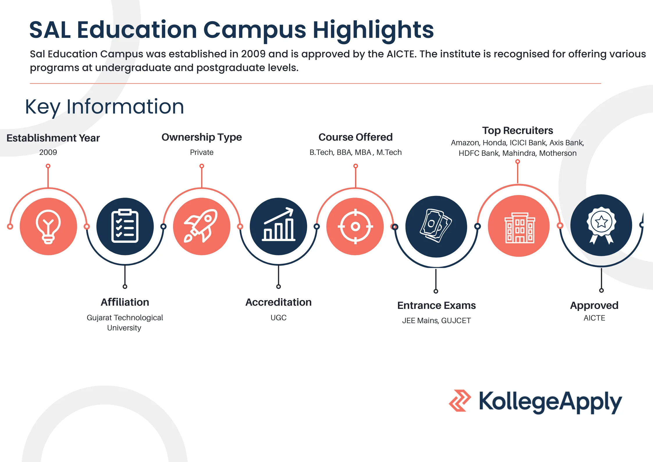 Sal Education Campus