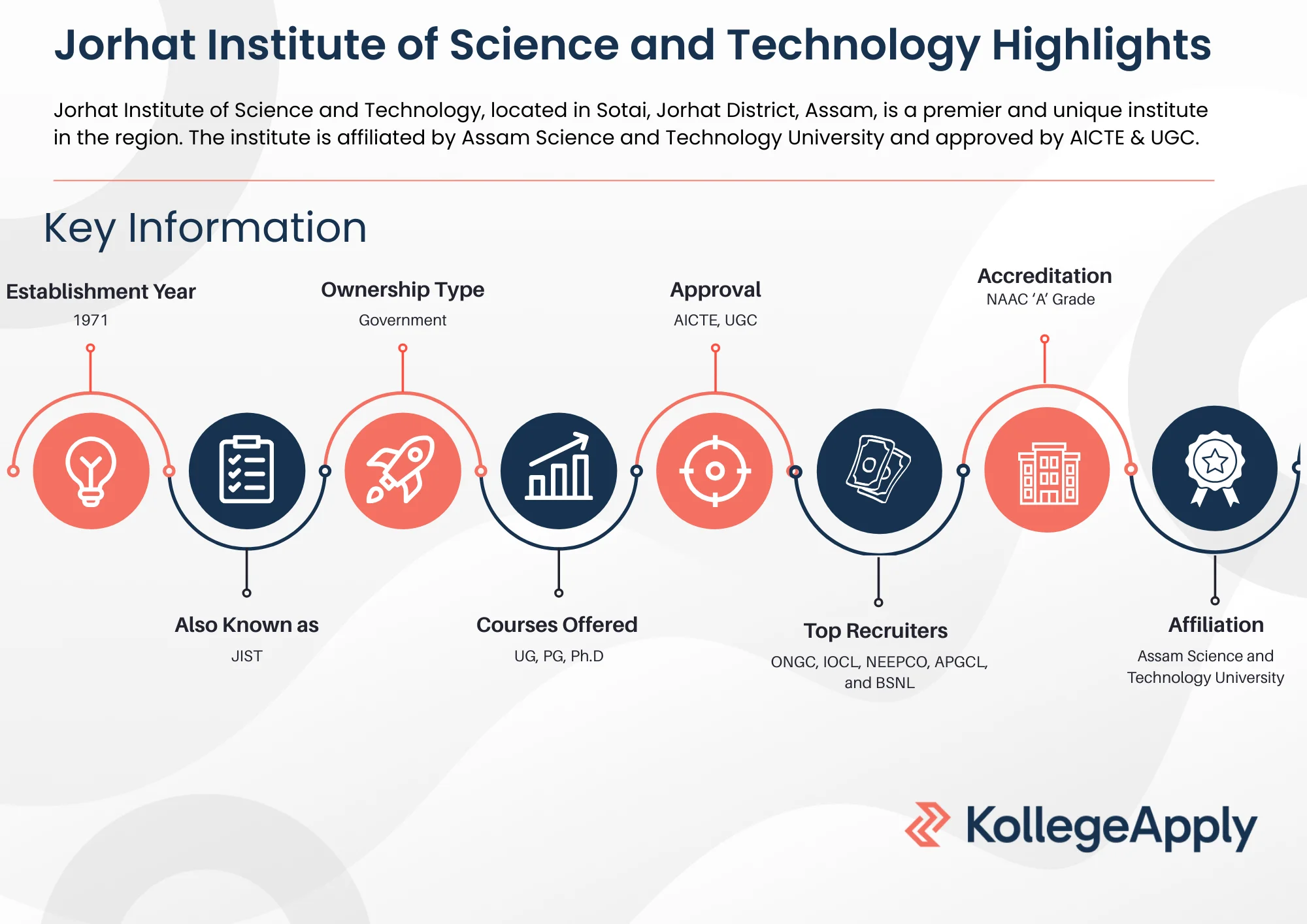Jorhat Institute of Science and Technology Highlights 2025
