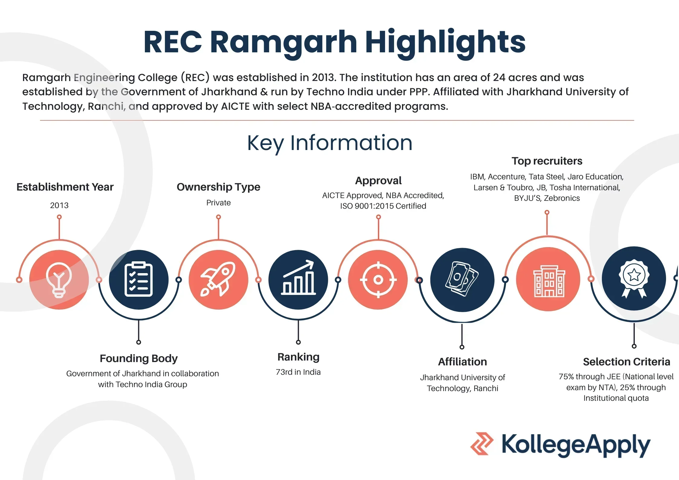 Ramgarh Engineering College